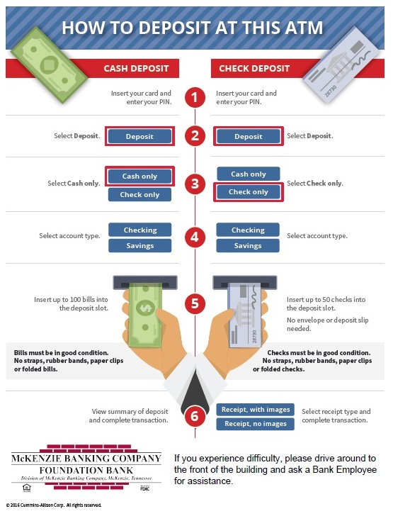 Contact Foundation Bank