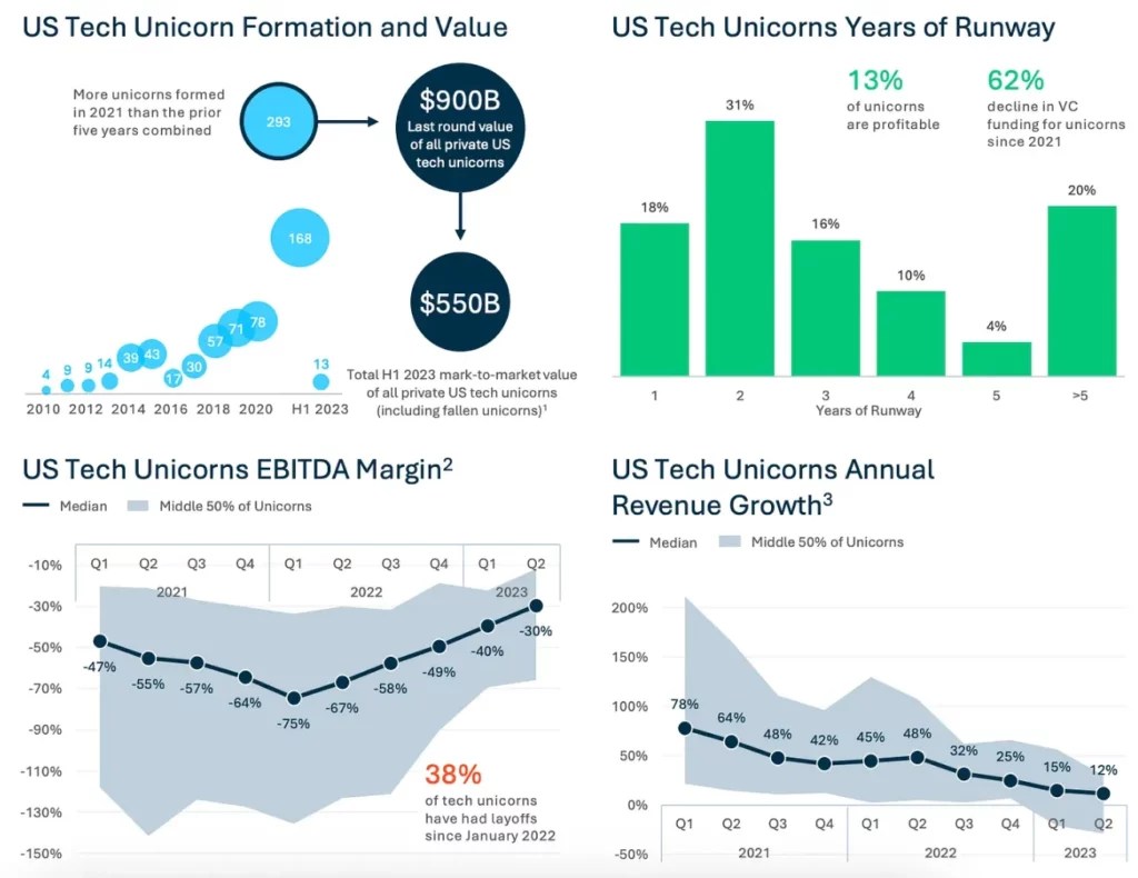 A Founder's Guide to 2024 Planning Foundation Capital