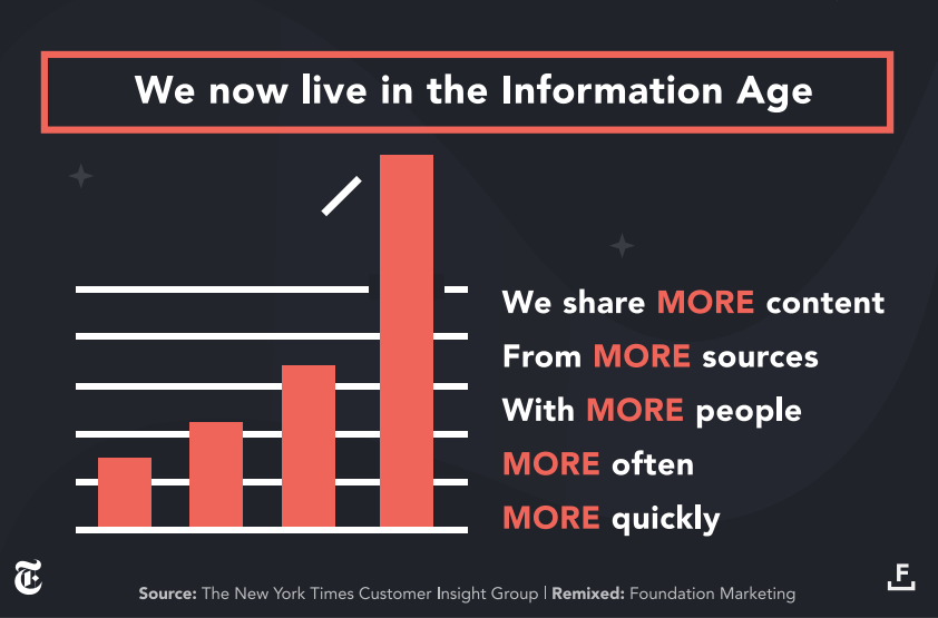 The Psychology Of Content Sharing Online In 2023 [Research]
