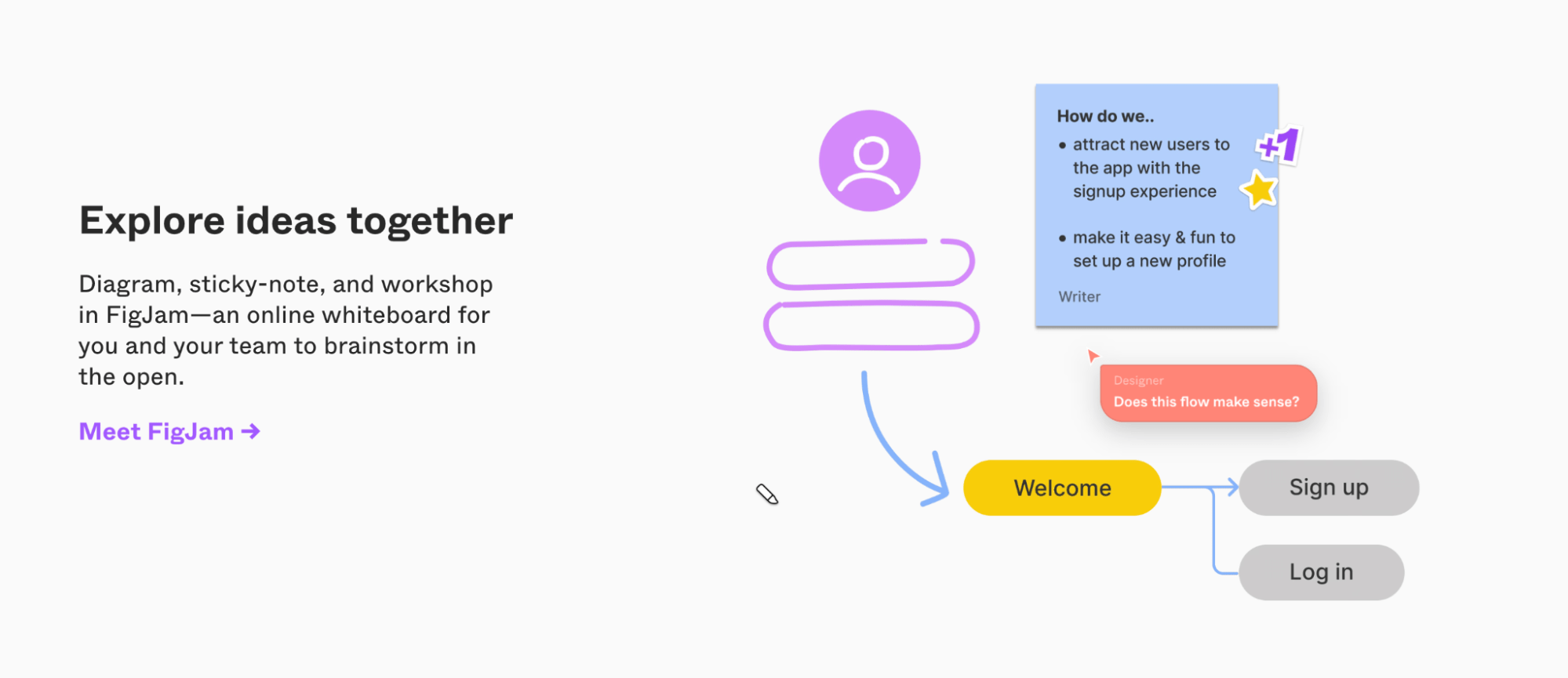How 5 Simple Words Pushed Figma To A $20B Acquisition