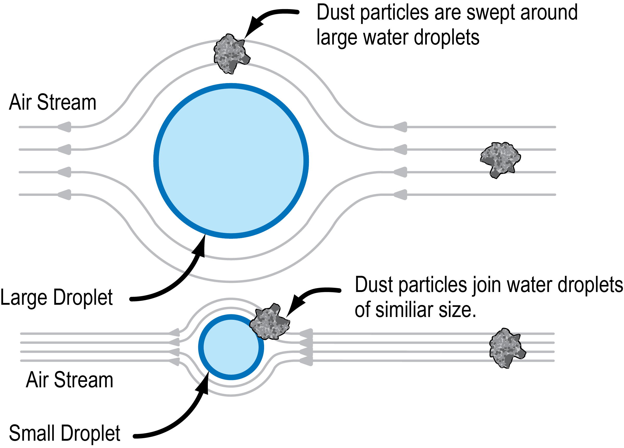 Water as conveyor dust suppression pros & cons Martin Engineering