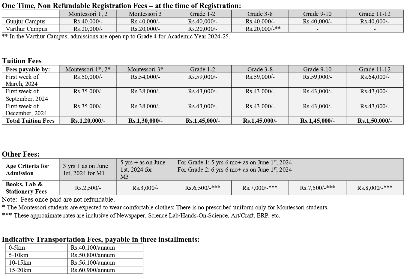 Gunjur Campus the foundation school