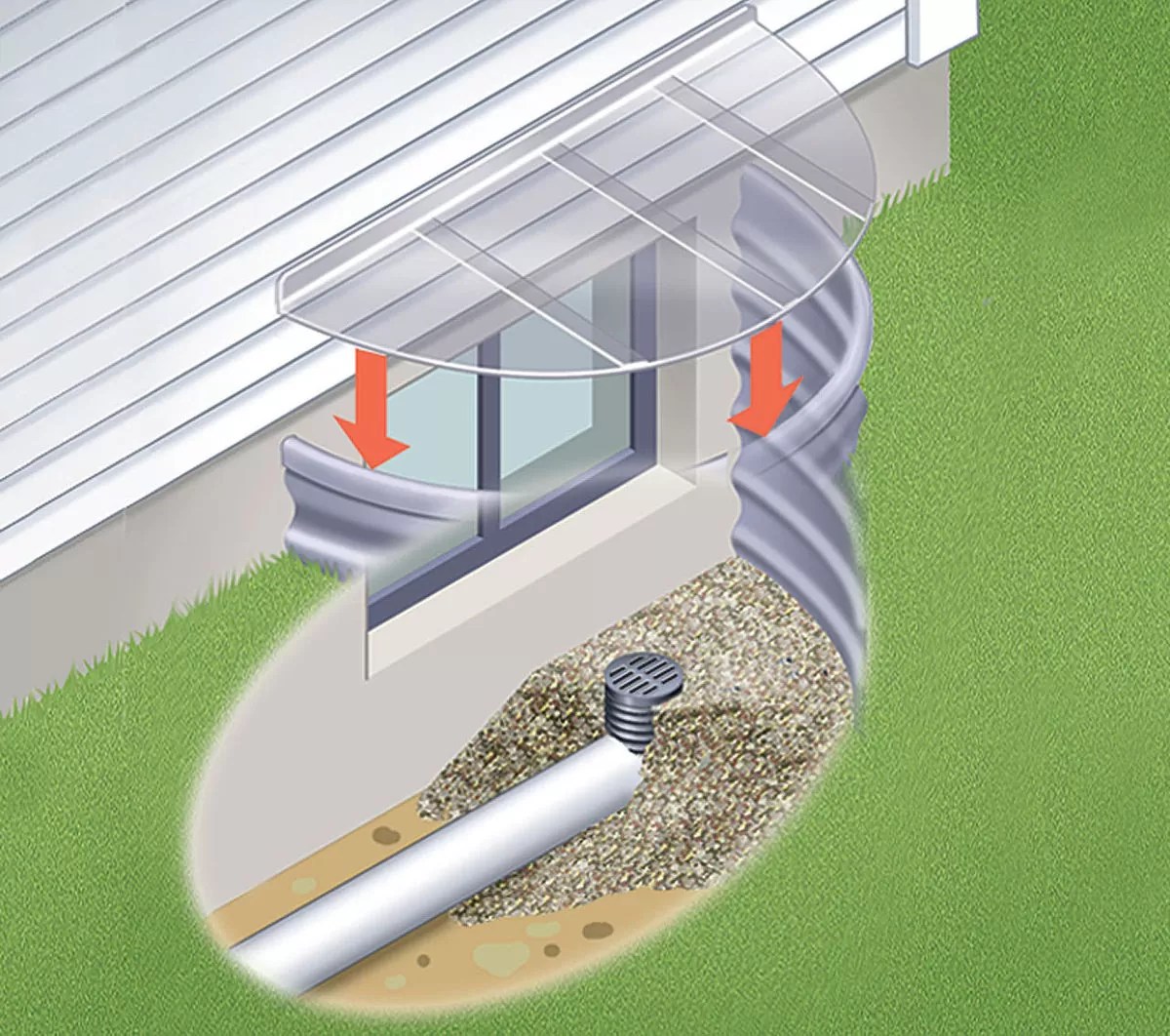 Leaking Window Wells: Causes, Prevention, and Repair - Foundations First