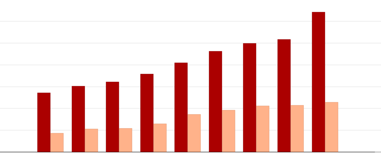 Social Security Insolvency Estimates The DENISE SIMON EXPERIENCE
