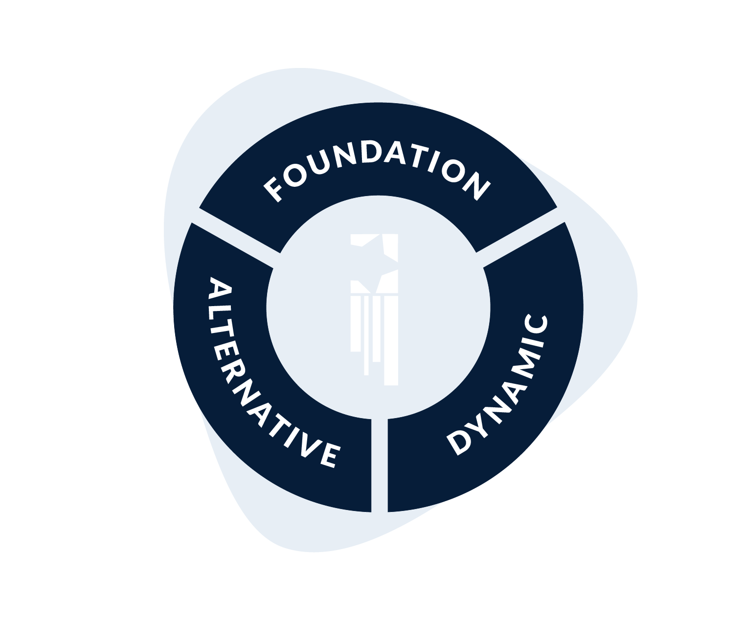 FCMS Investment Solutions Founders Financial