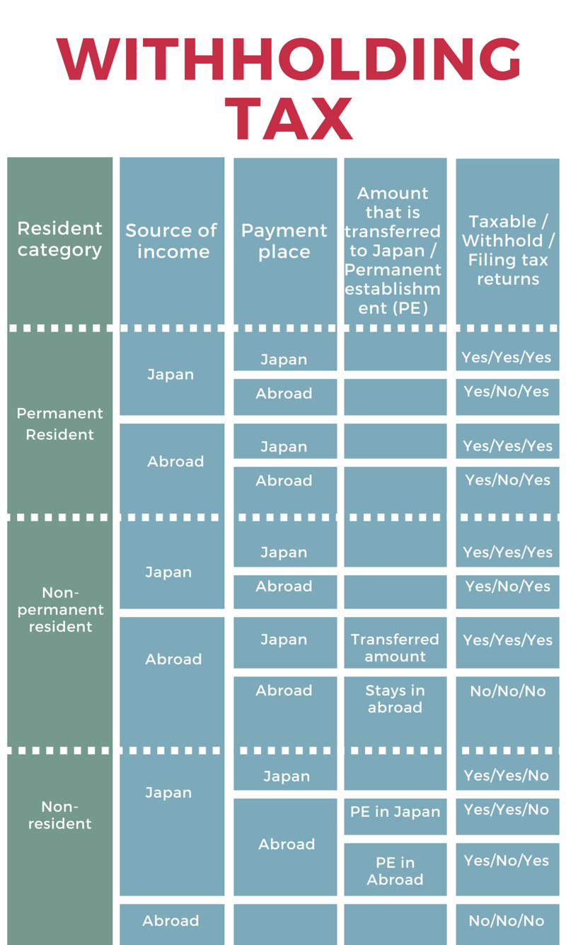 A Foreigner’s Guide to Japanese Taxation Founder's Guide