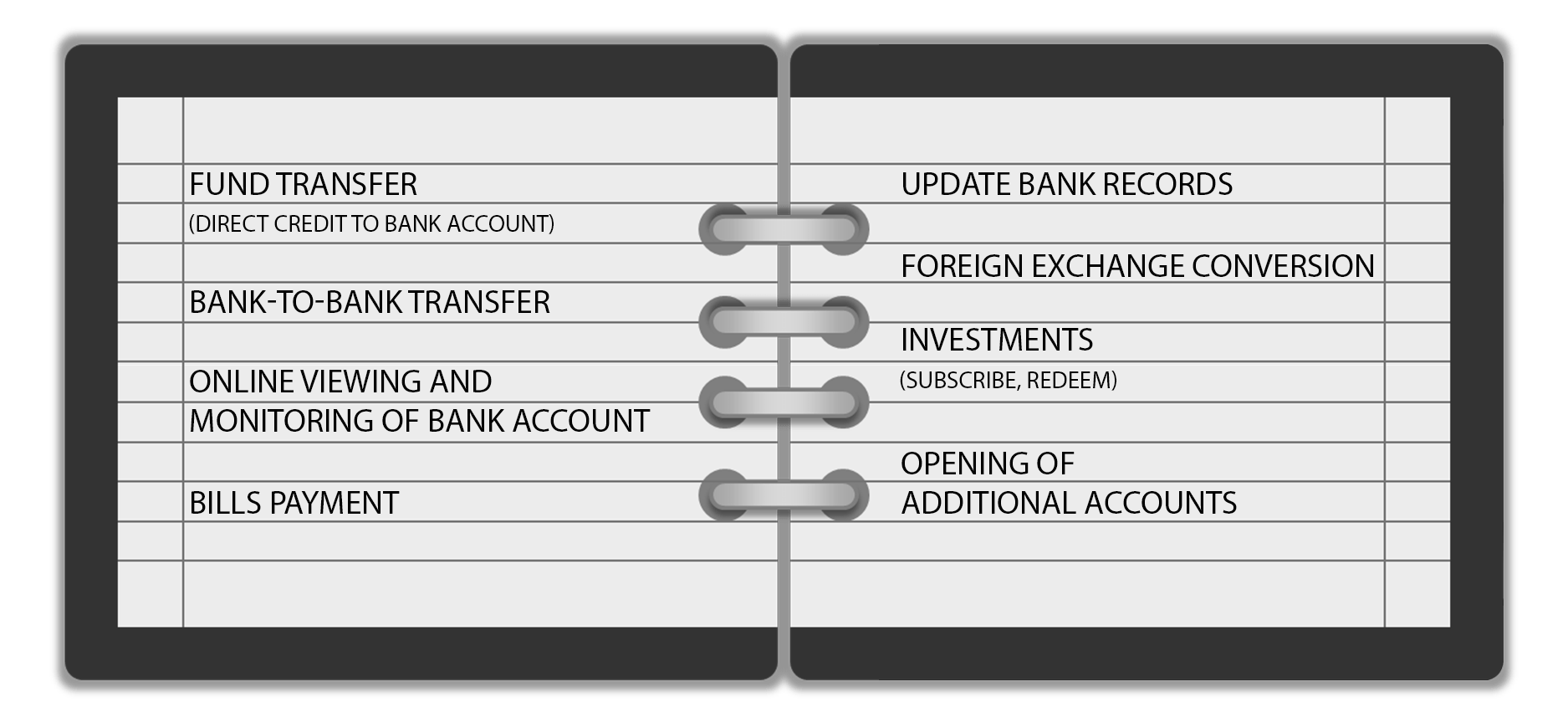New to Online Banking? Get to Know Its Features and Benefits Founder's Guide