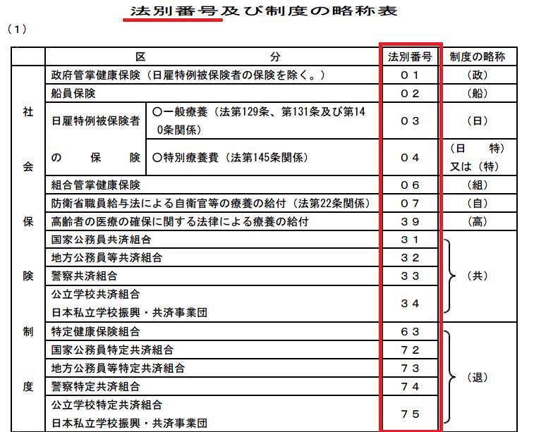 【衝撃】保険証にはランク付けしてあった！気になる番号を大公開します Foundia（ファウンディア）