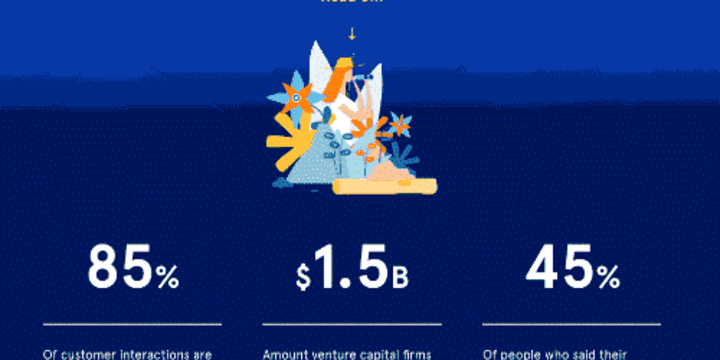 Snips | Tool Information & Alternatives | Foundr.AI