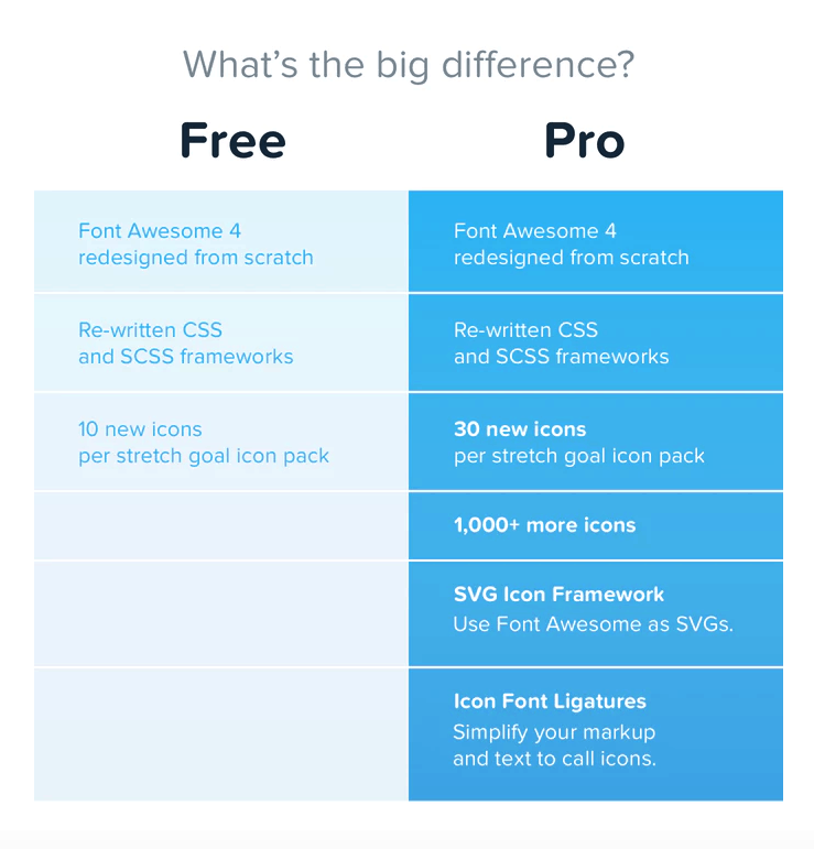 What You Can Learn From the Most Successful Kickstarter Campaigns