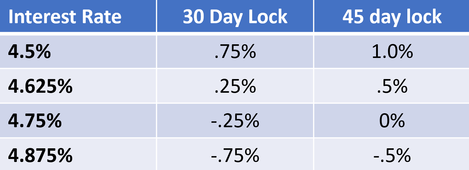 Purchase FAQs Foundry Mortgage