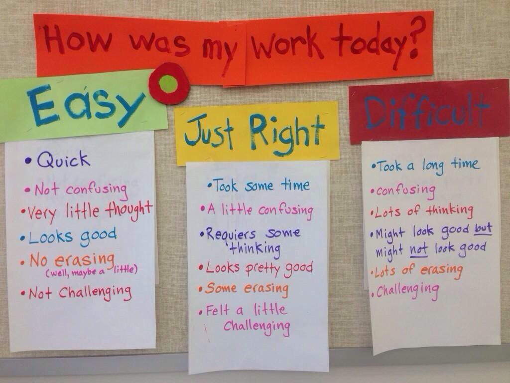Learning Lab A Just Right Rubric 4 O'Clock Faculty
