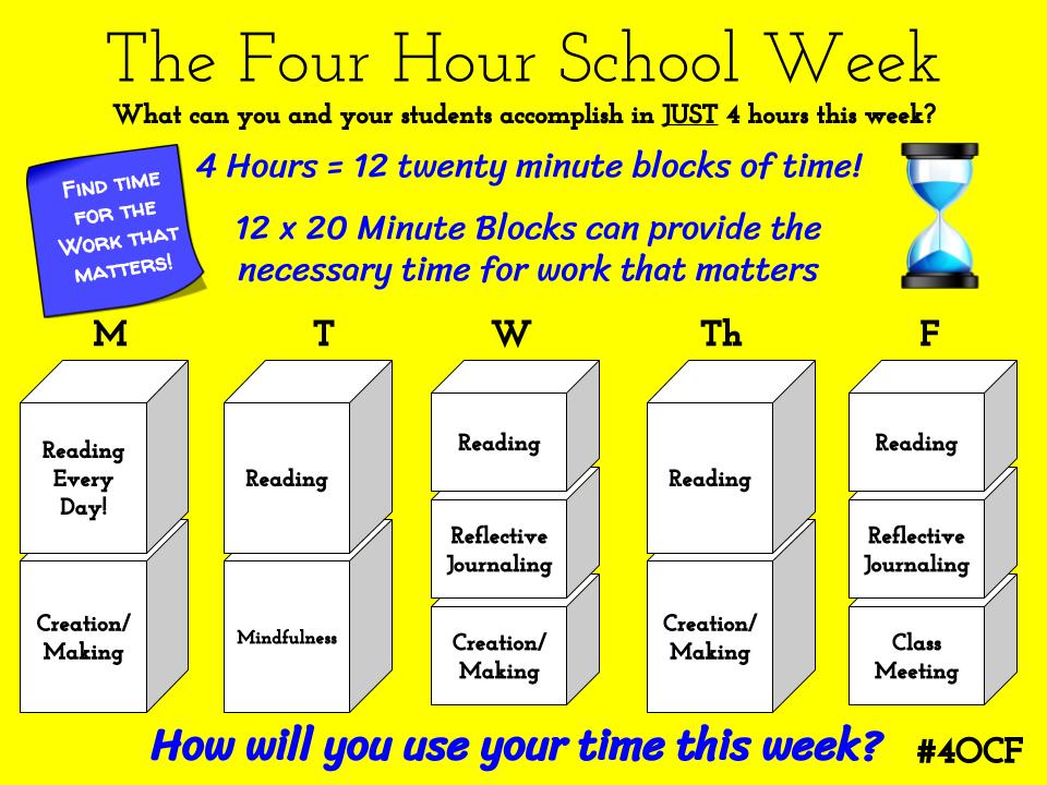 The 4 Hour School Week 4 O'Clock Faculty