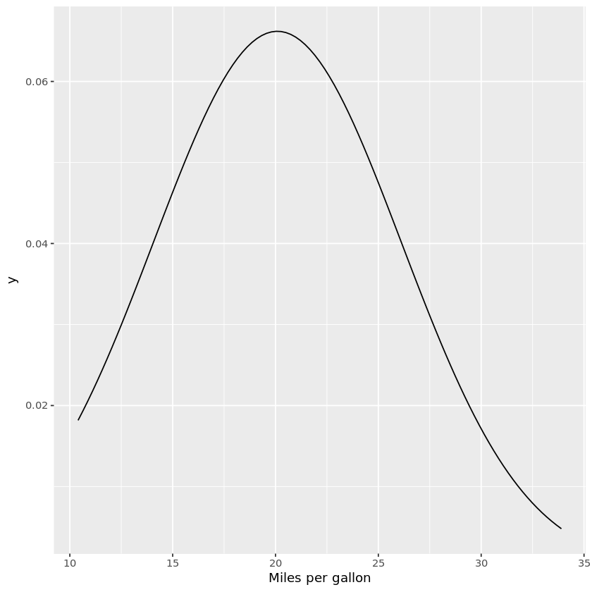 How to Plot a Normal Distribution in R Statology