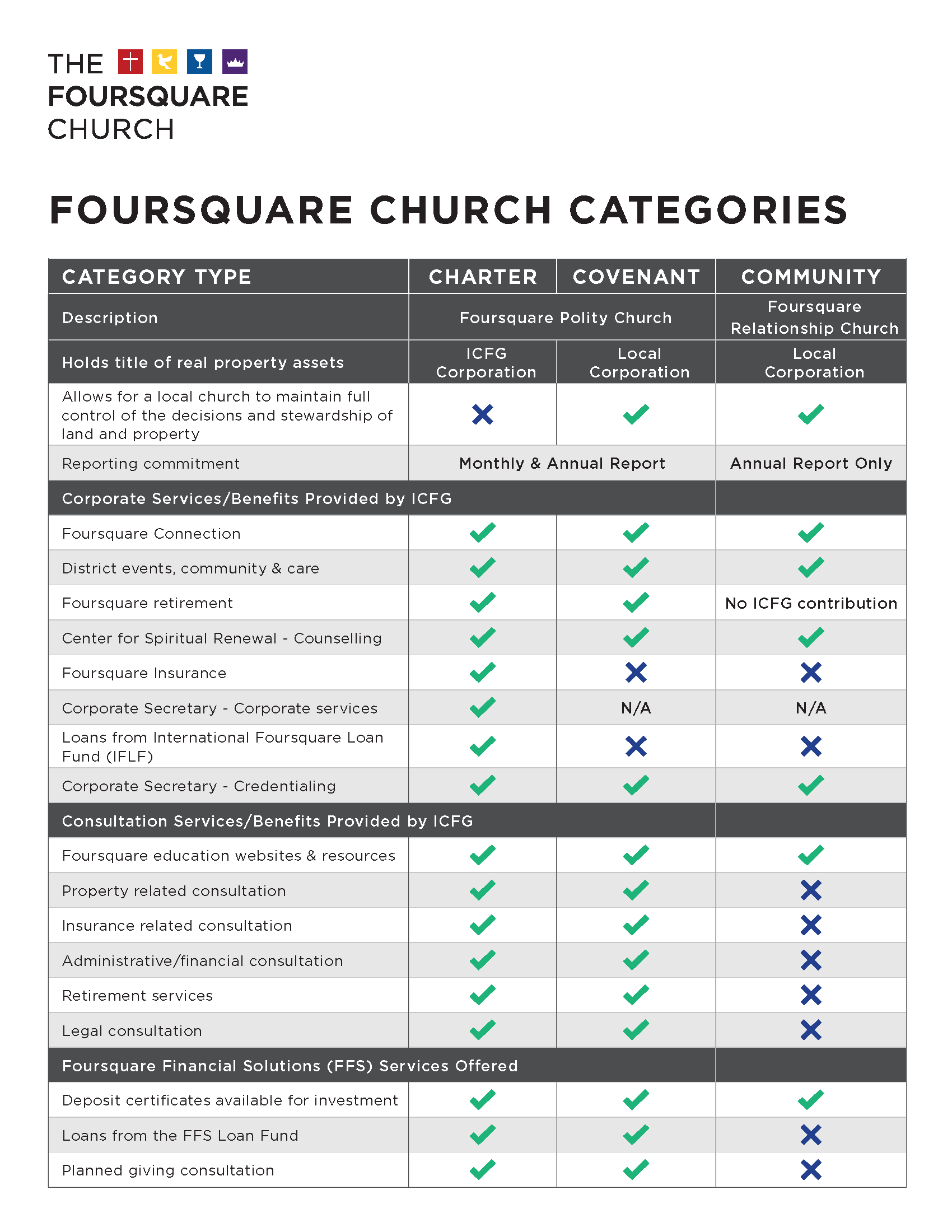 Covenant The Foursquare Church