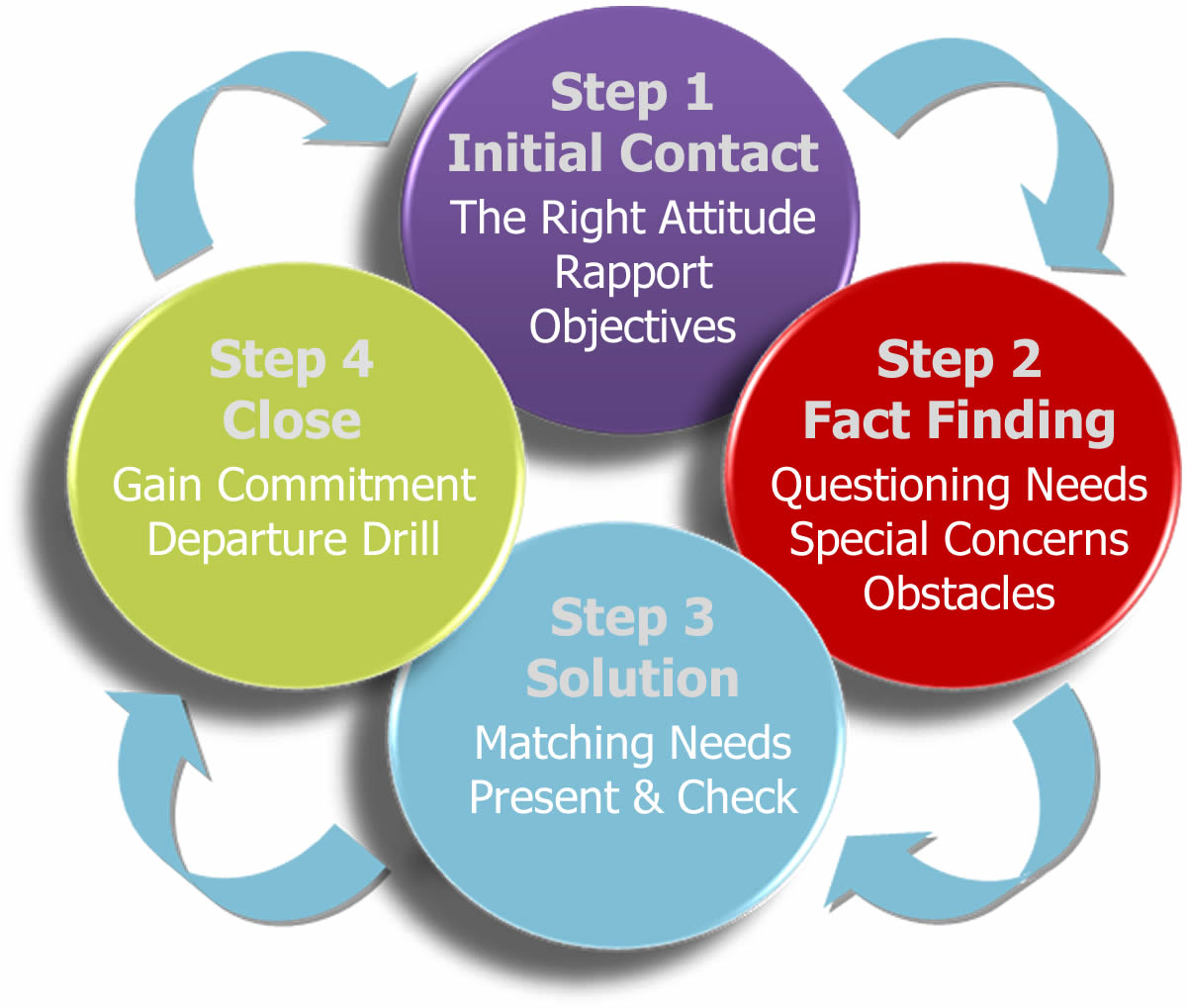 8 of the Best Ways to Improve Your Customer Service and.