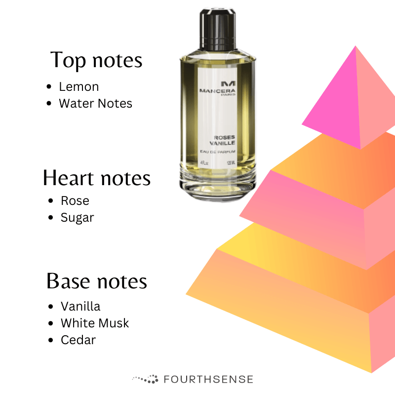 Mancera ROSES VANILLE Eine aromatische Welt Fourth Sense