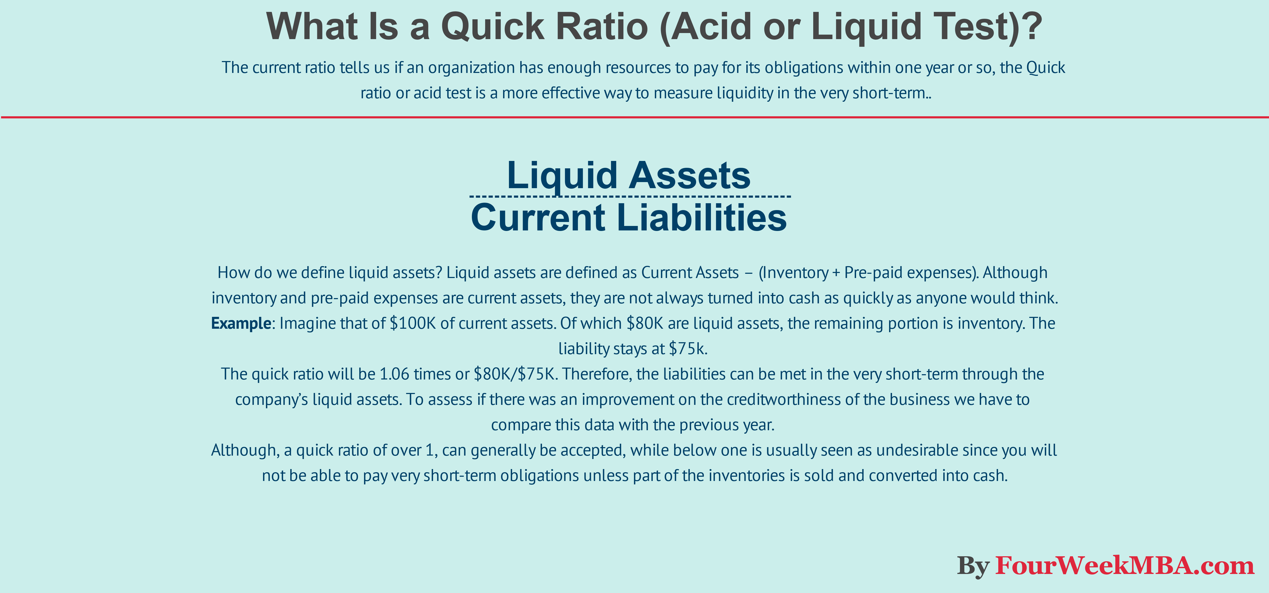 What Is a Financial Ratio? The Complete Beginner's Guide to Financial