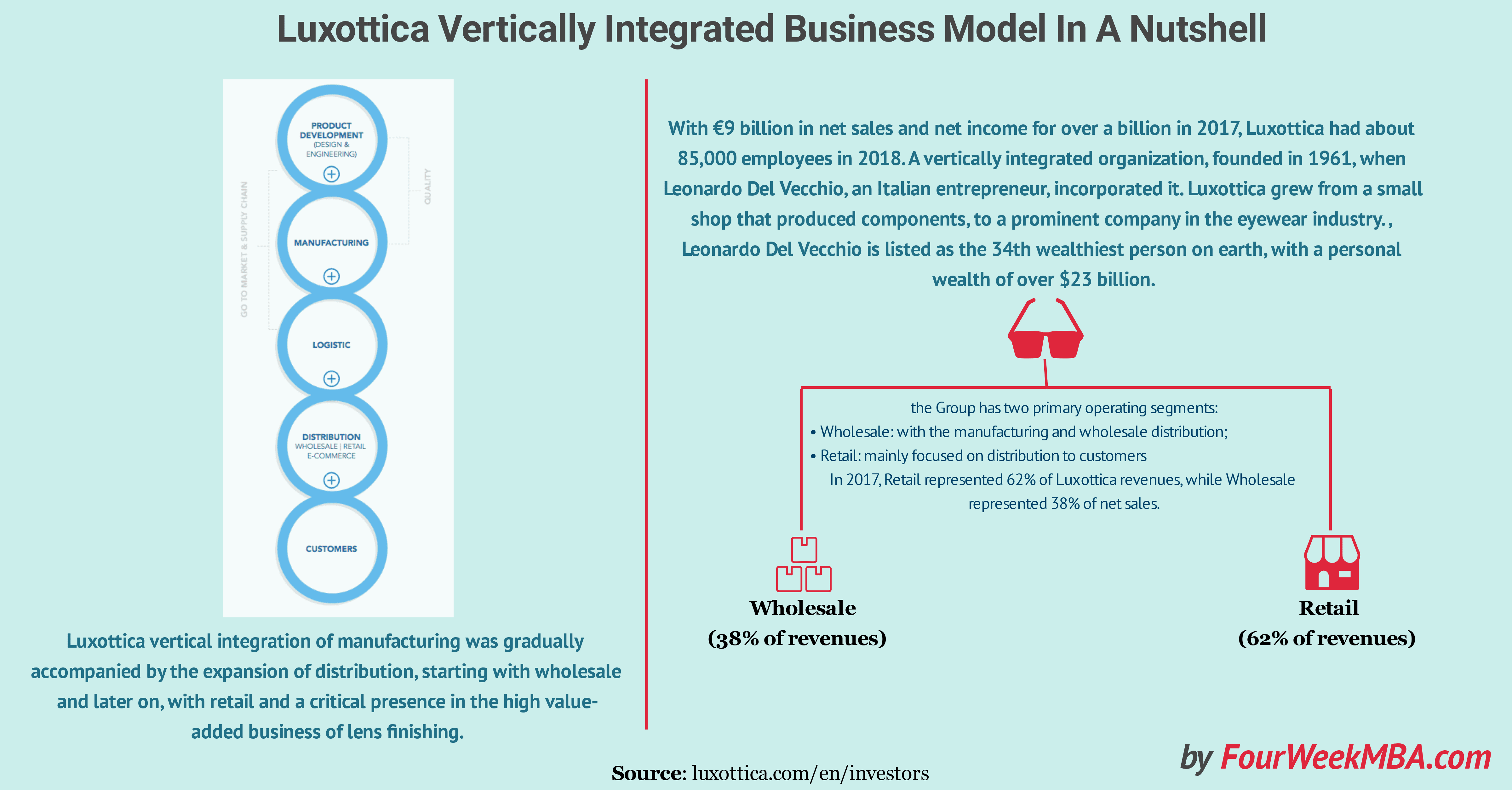 ️ Vertically integrated supply chain. Vertically Integrated Supply