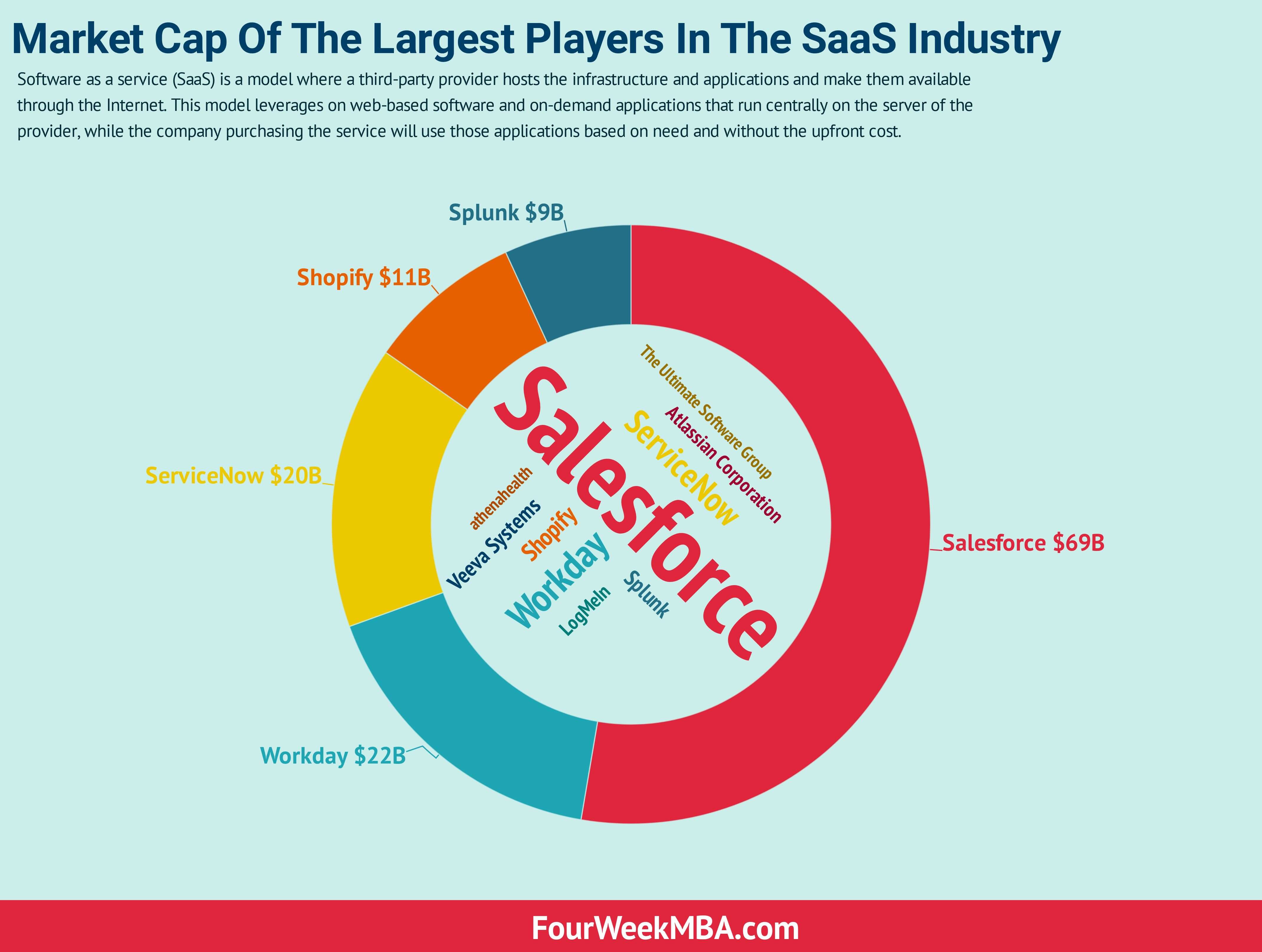 What Is SaaS? Software As A Service Business Model In A Nutshell