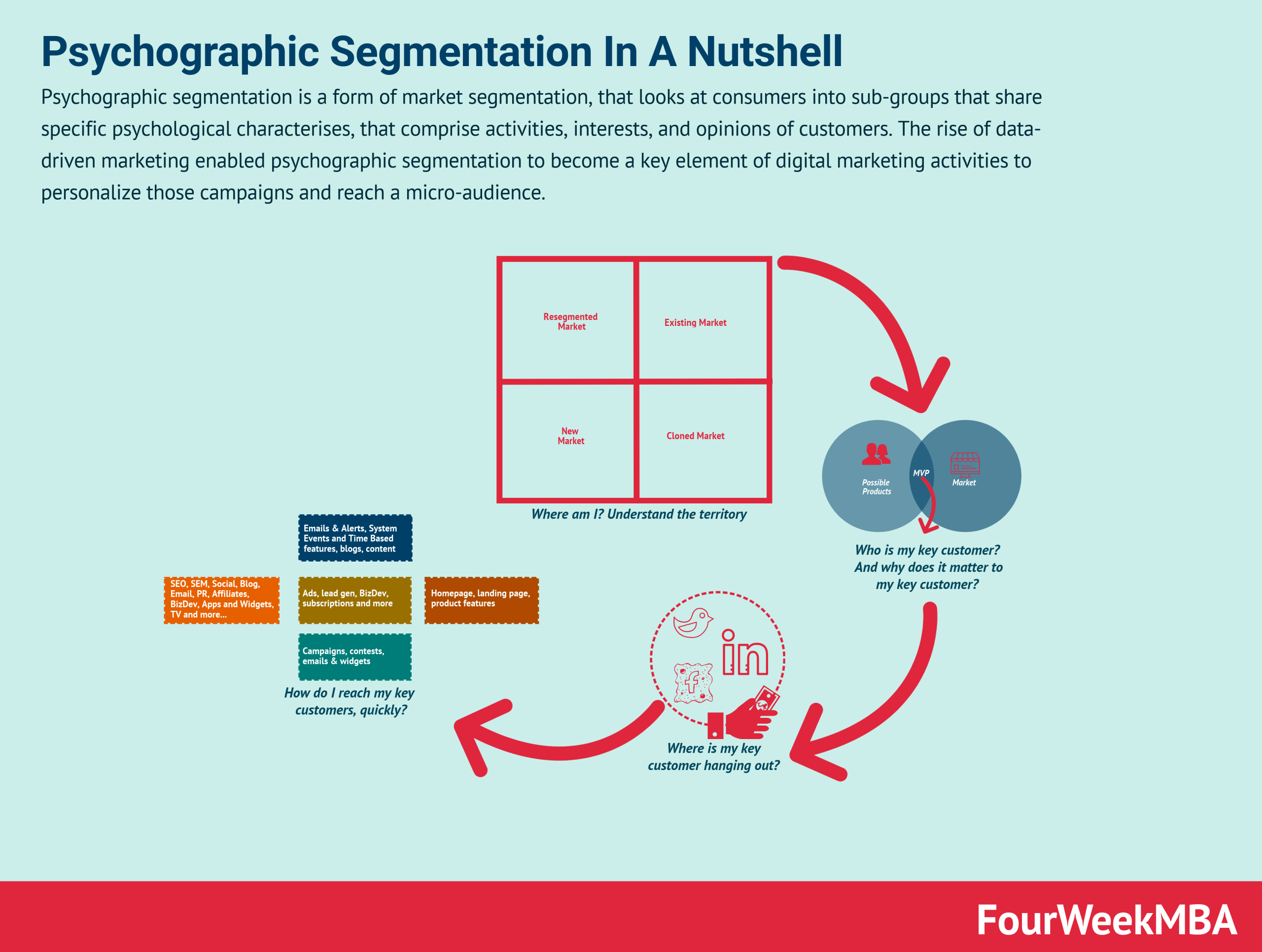 Psychographic Segmentation Marketing globedesigninc