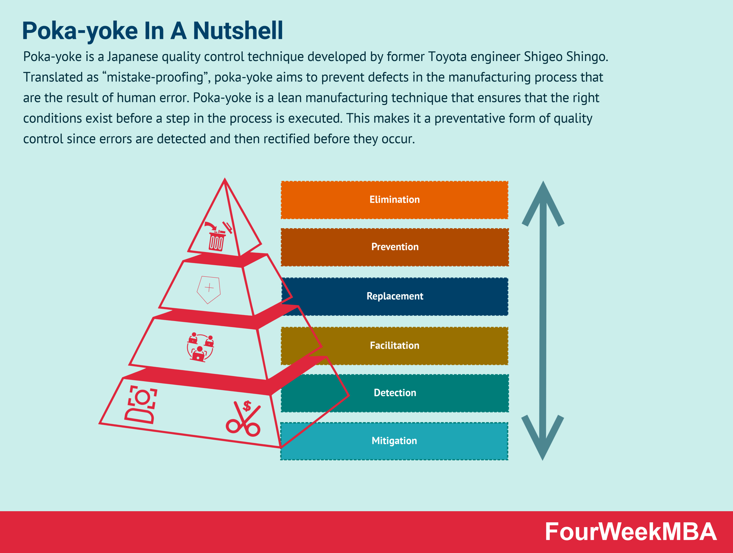 Notes about Branding & Marketing 2020
