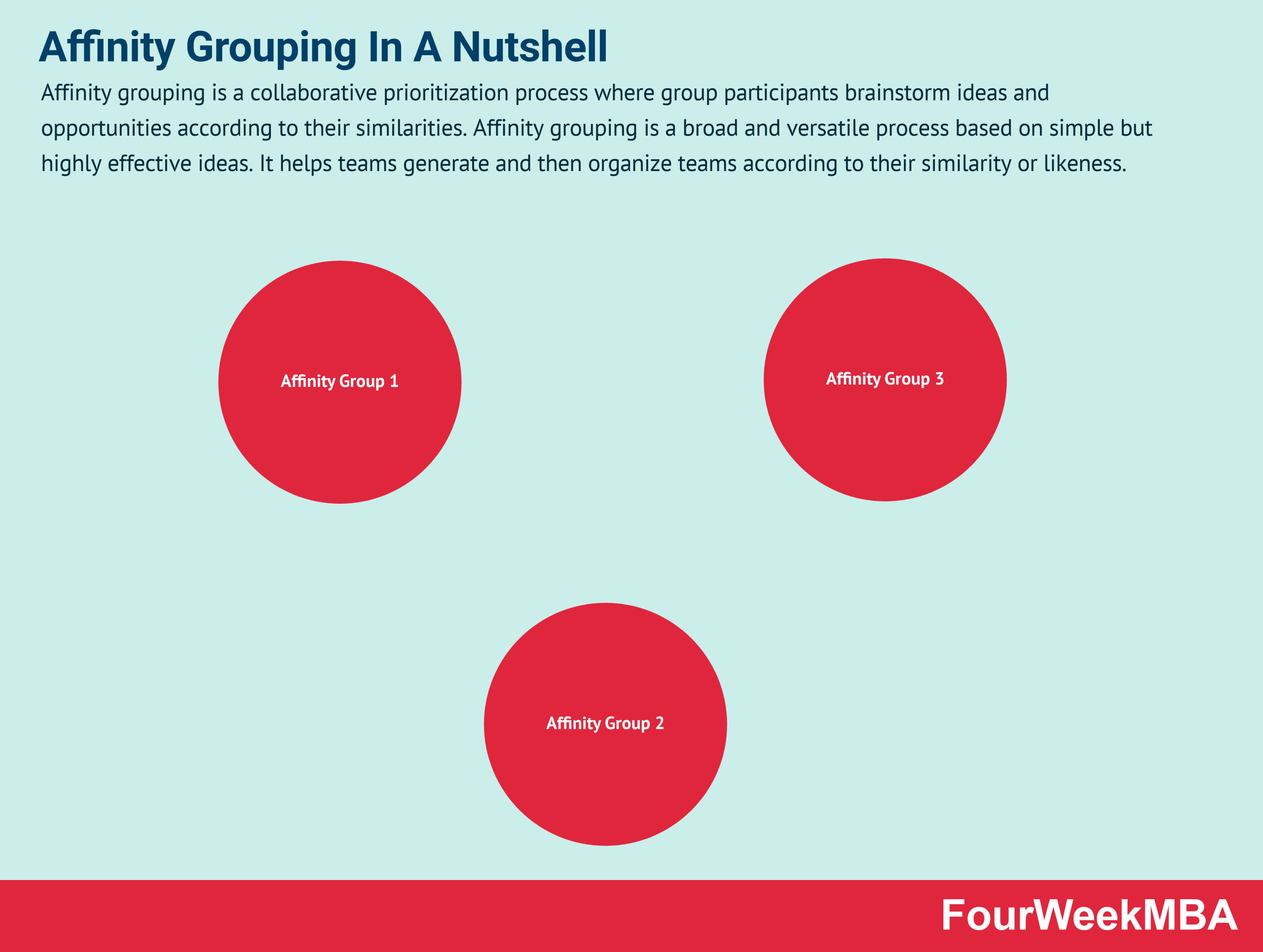 Affinity Grouping And Why It Matters In Business FourWeekMBA