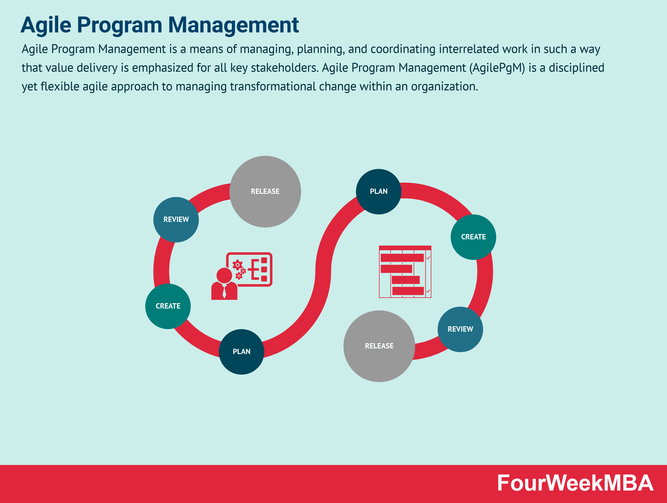 Agile Program Management And Why It Matters In Business FourWeekMBA