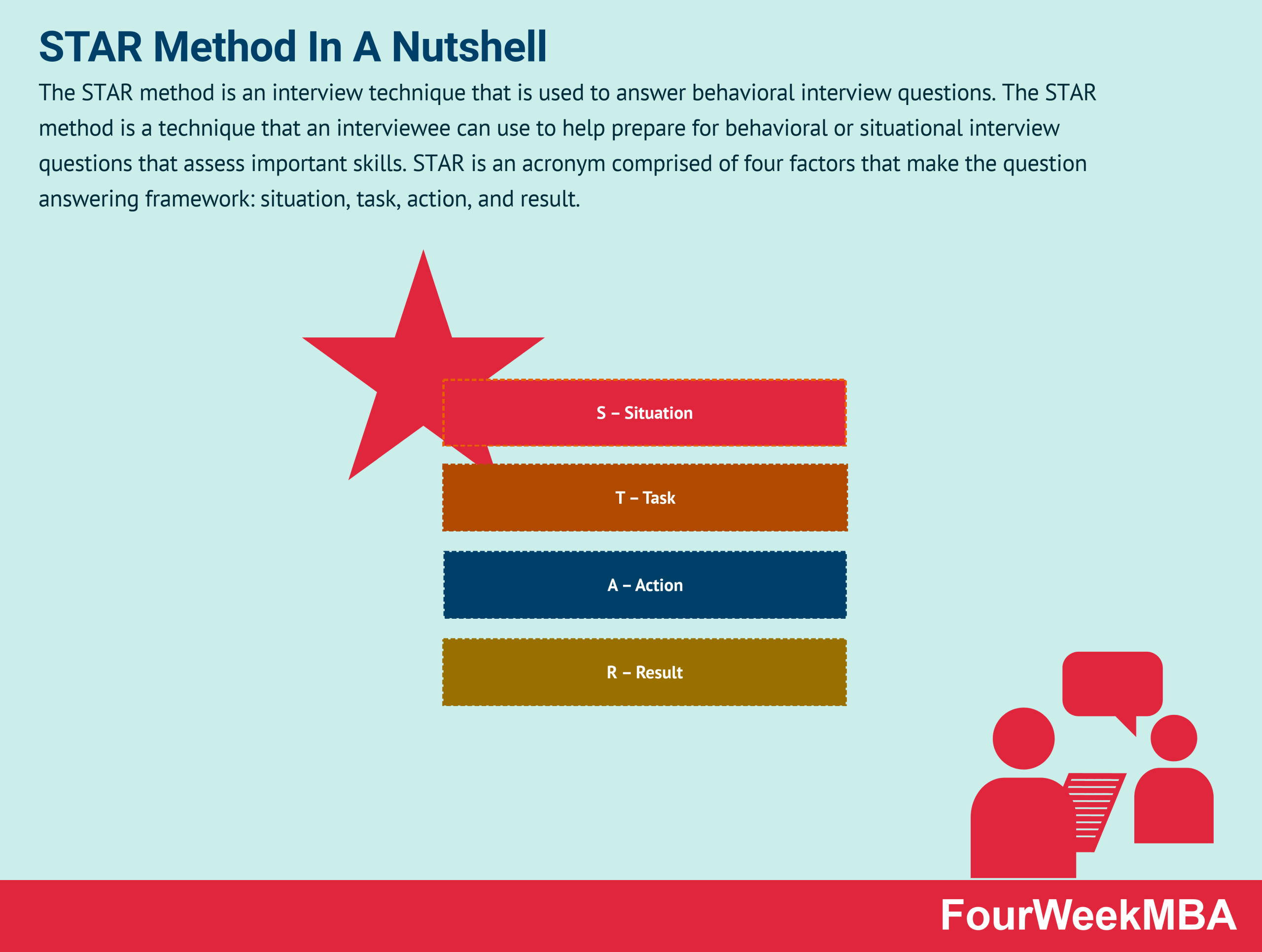 Seven Decision-Making Models You Need To Know