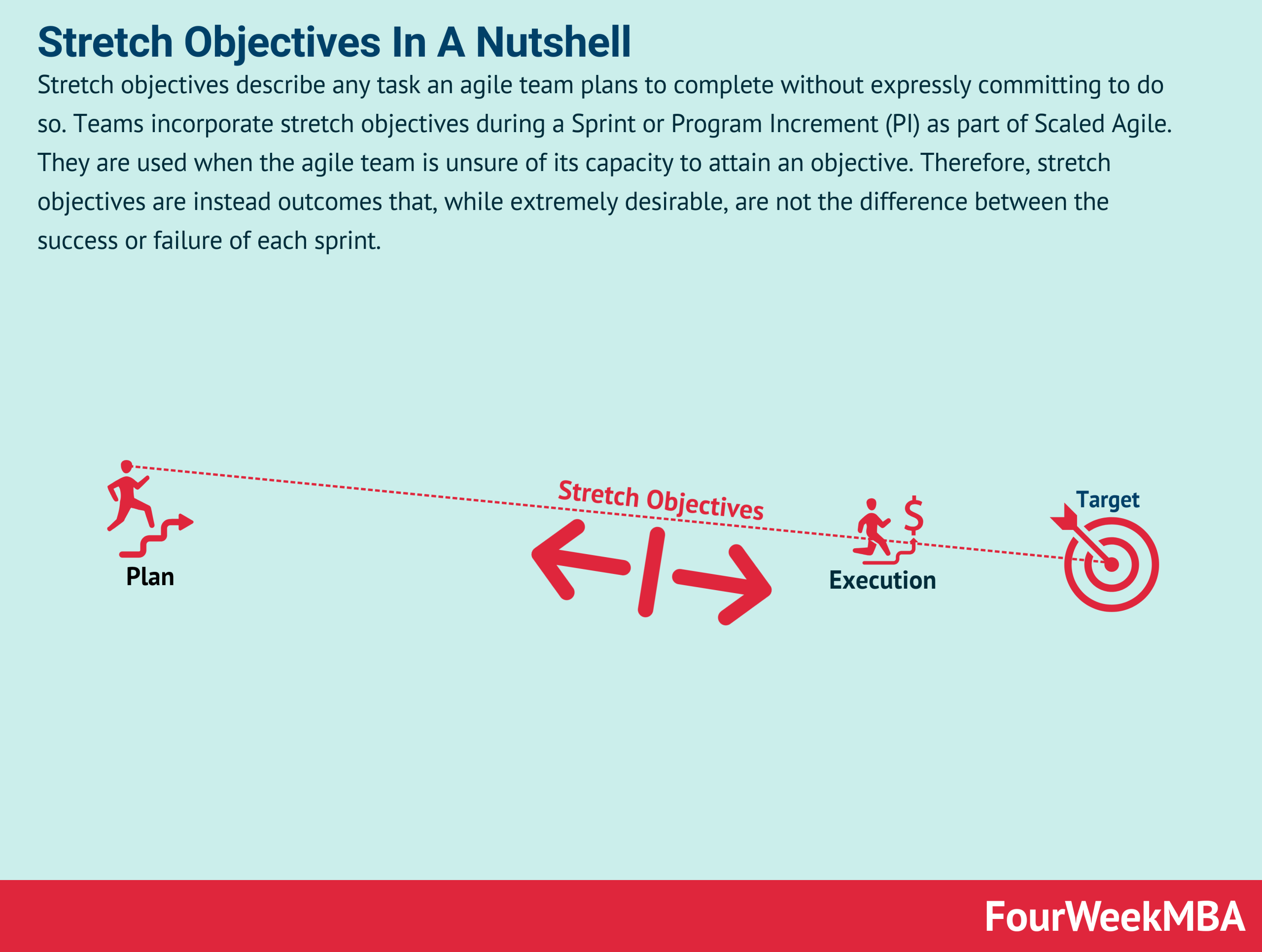 Stretch Objectives In A Nutshell FourWeekMBA