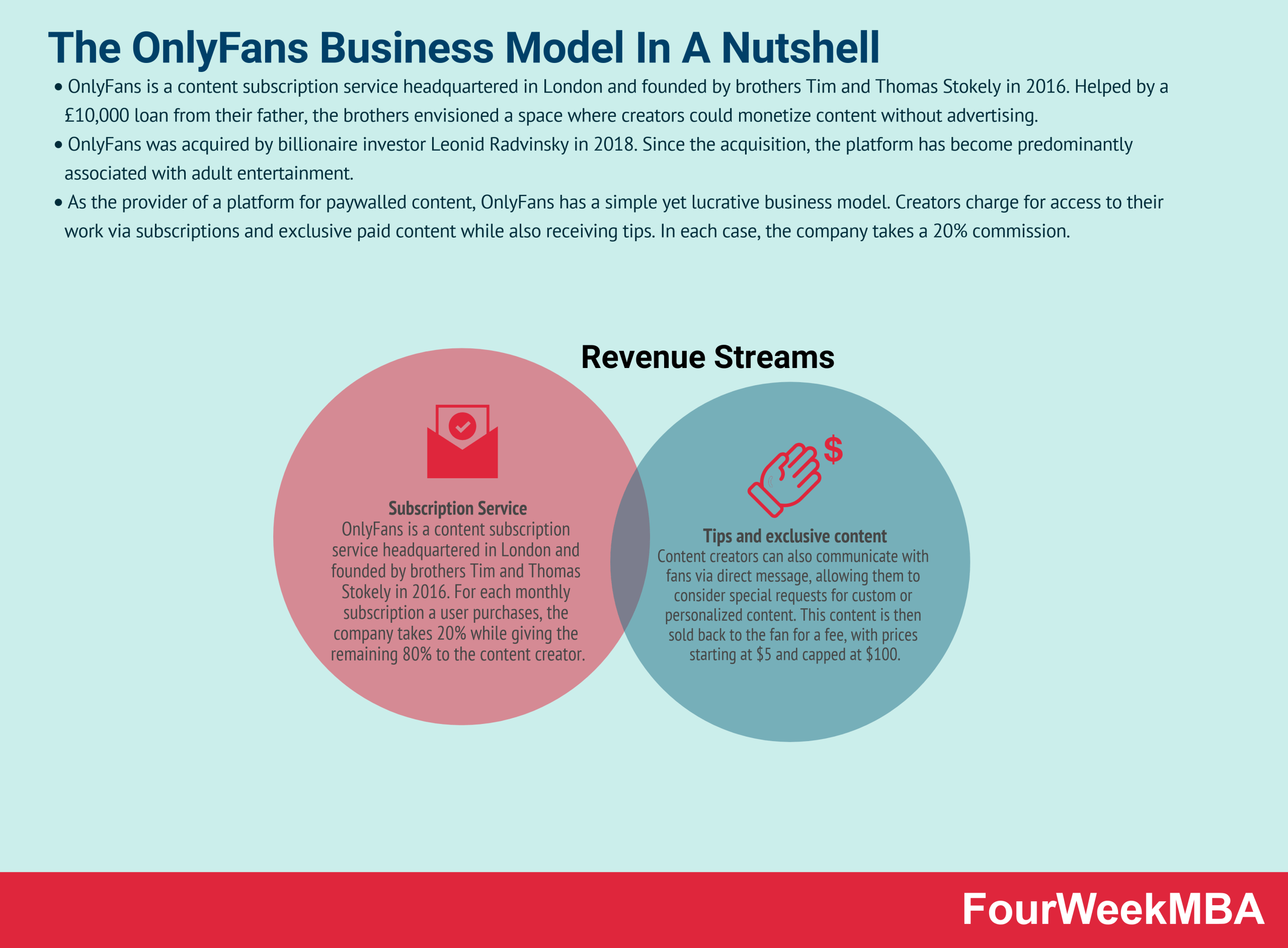 Como OnlyFans ganha dinheiro? O modelo de negócios OnlyFans em poucas