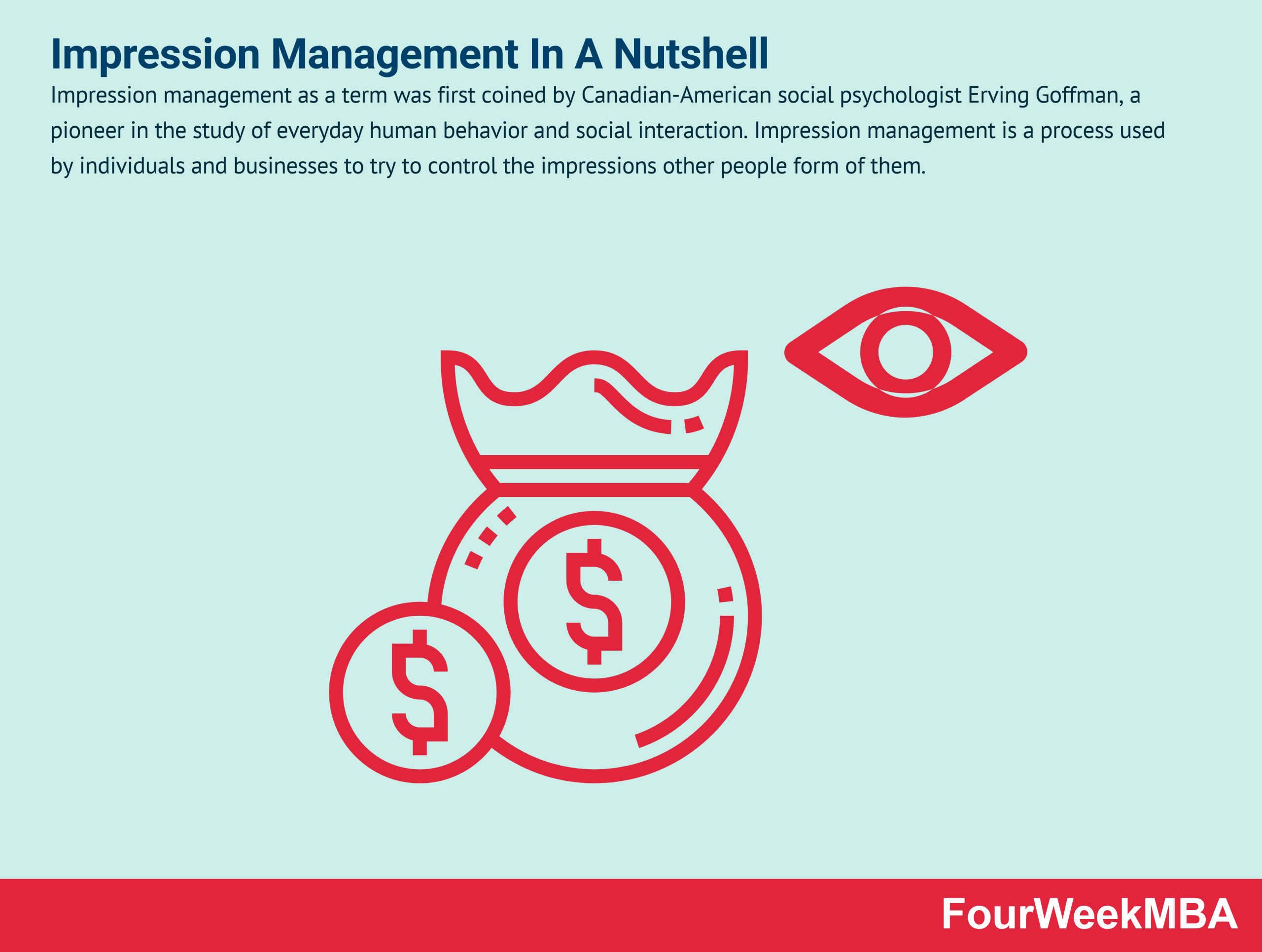 Was ist ImpressionManagement? Impression Management auf den Punkt gebracht FourWeekMBA