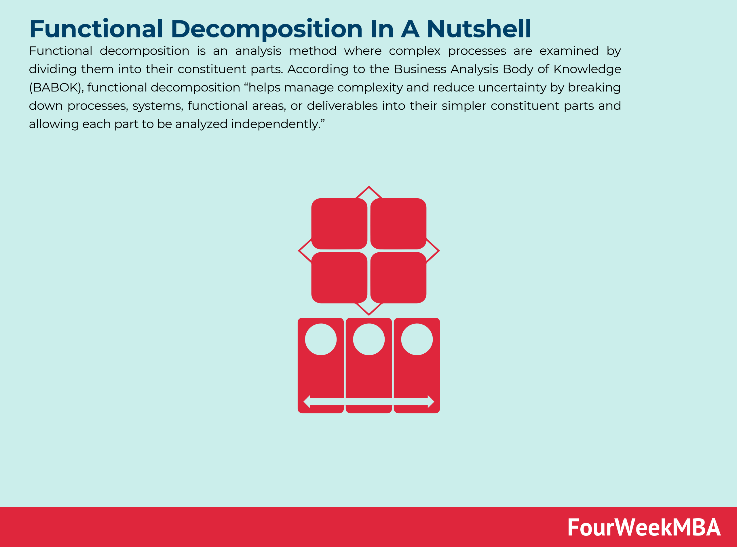 What Is Functional Decomposition? Functional Decomposition In A