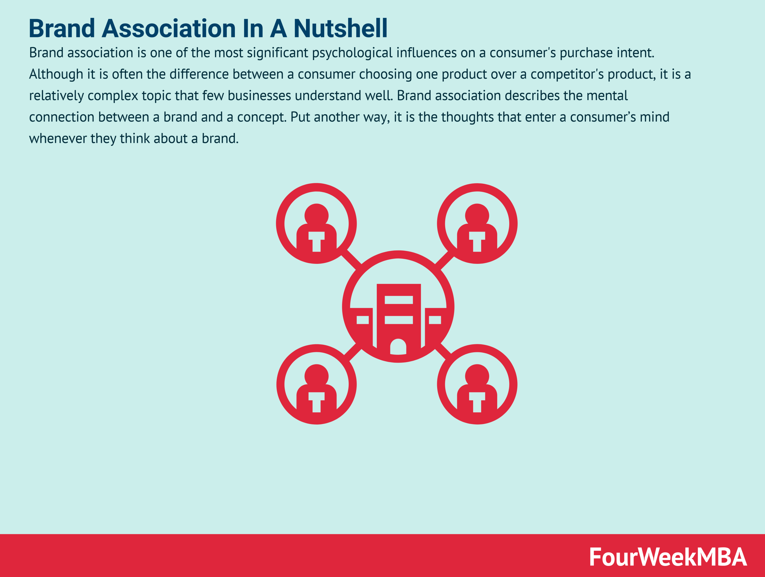 ¿Qué es la asociación de marca? Asociación de marca en pocas palabras