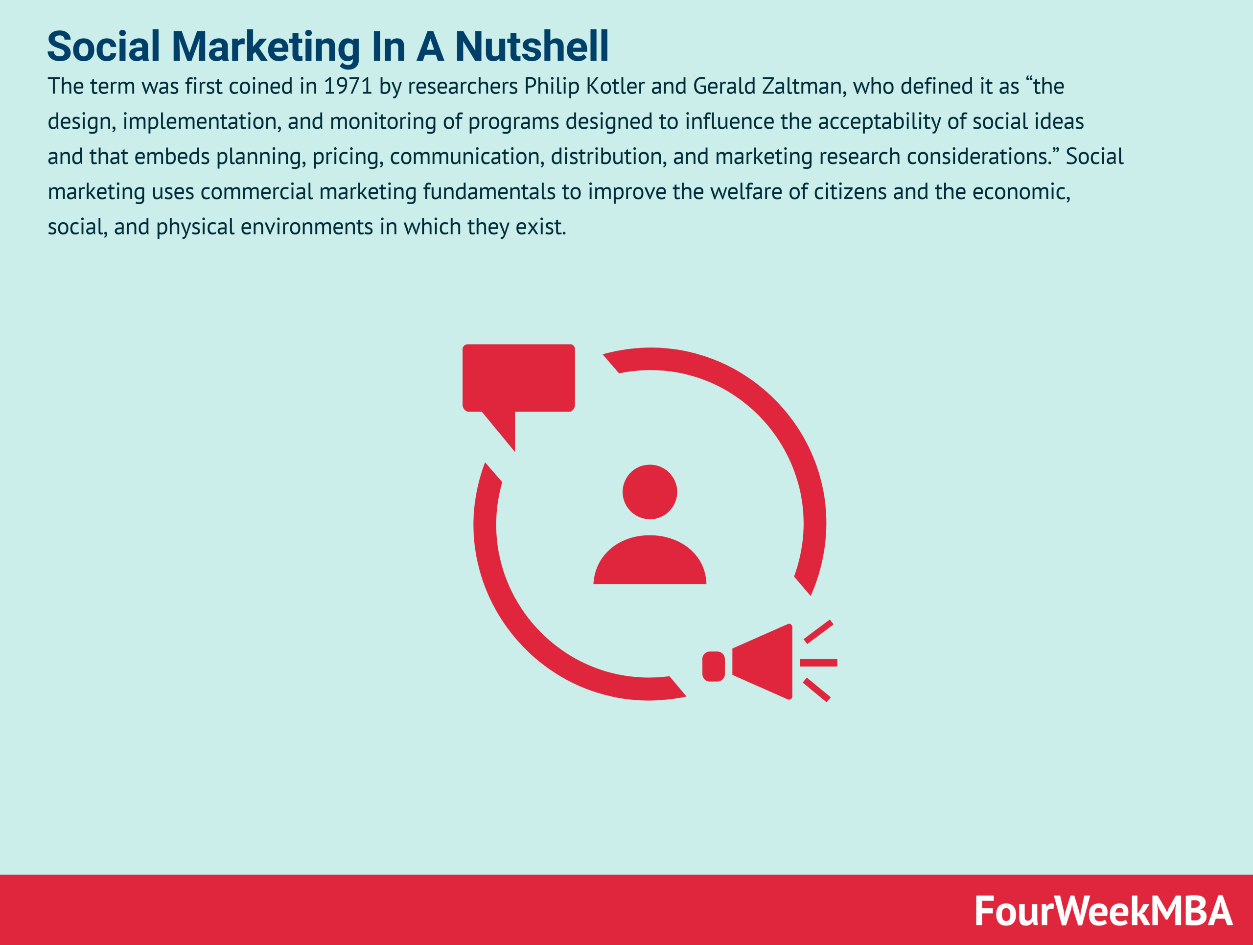 What Is Social Marketing? Social Marketing In A Nutshell - Fourweekmba
