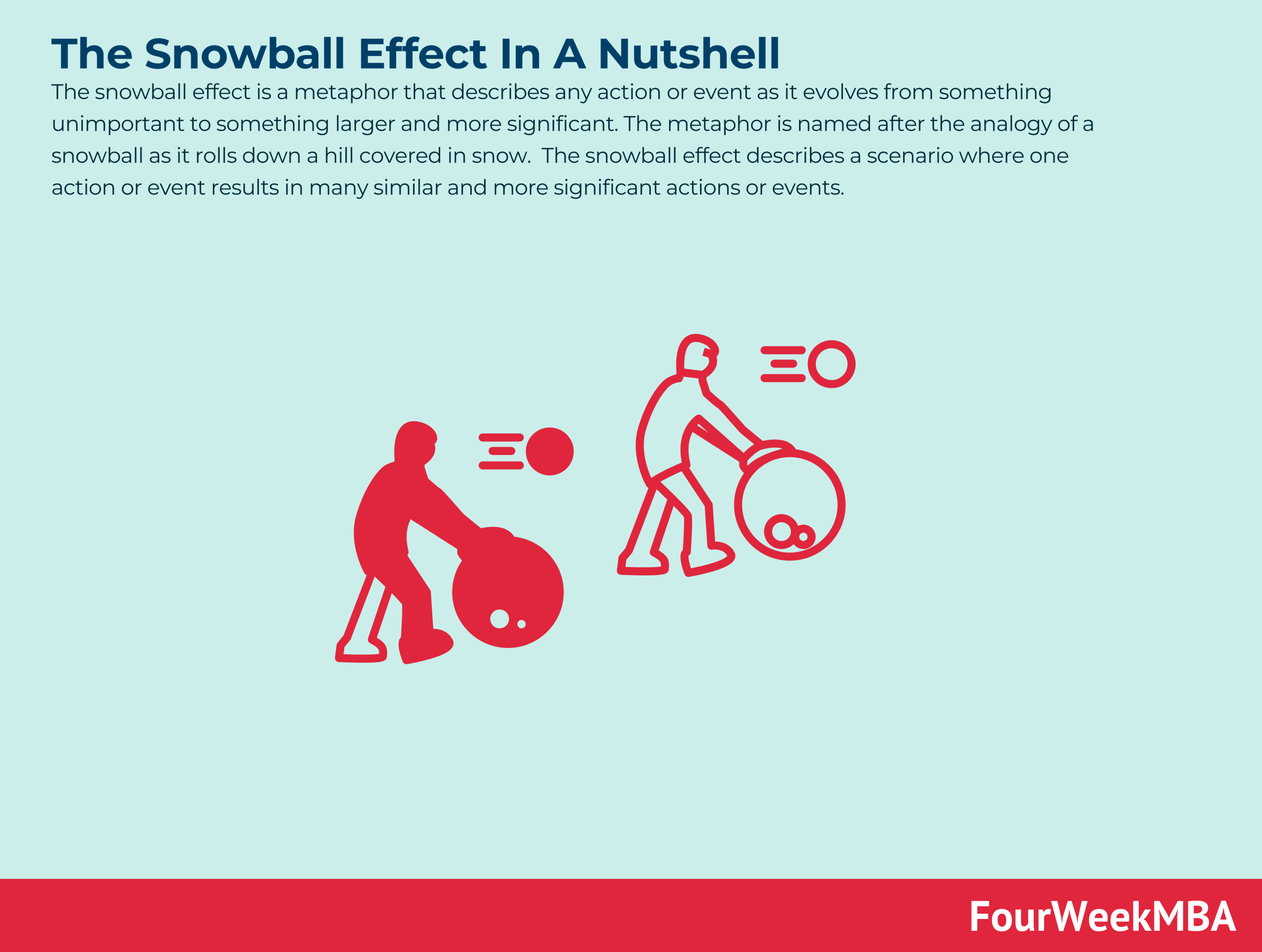 ¿Qué es el efecto bola de nieve? El efecto bola de nieve en pocas