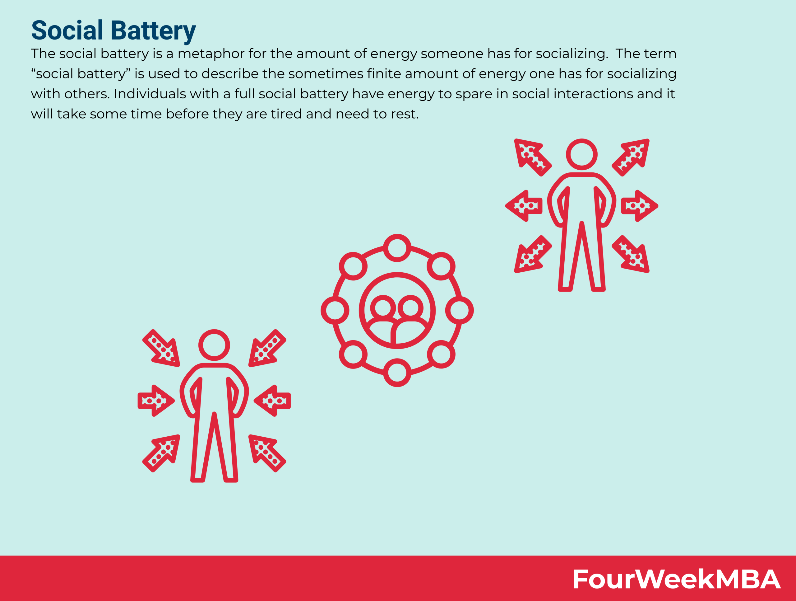 ¿Qué es una batería social y por qué es importante en los negocios