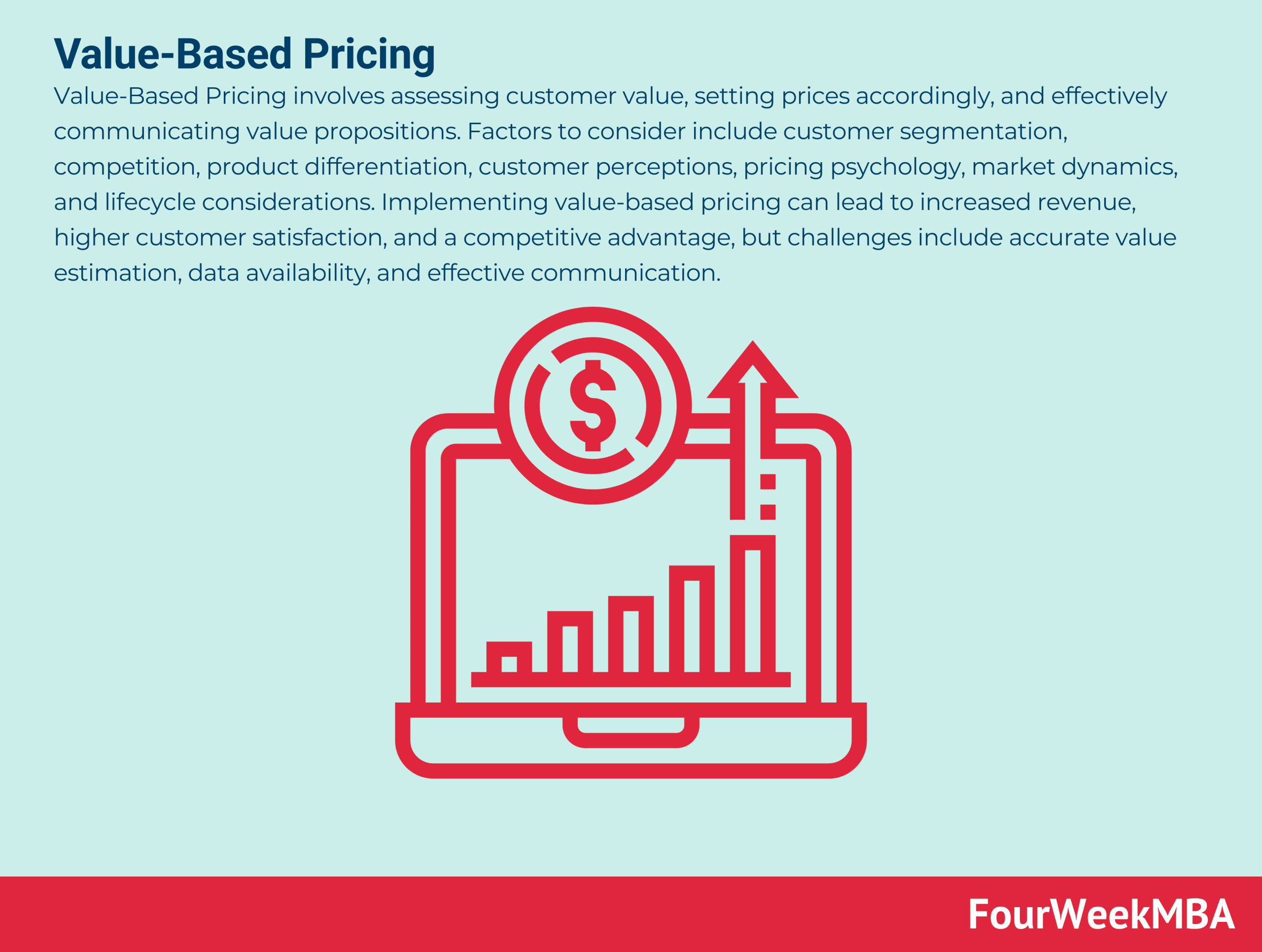 ValueBased Pricing FourWeekMBA