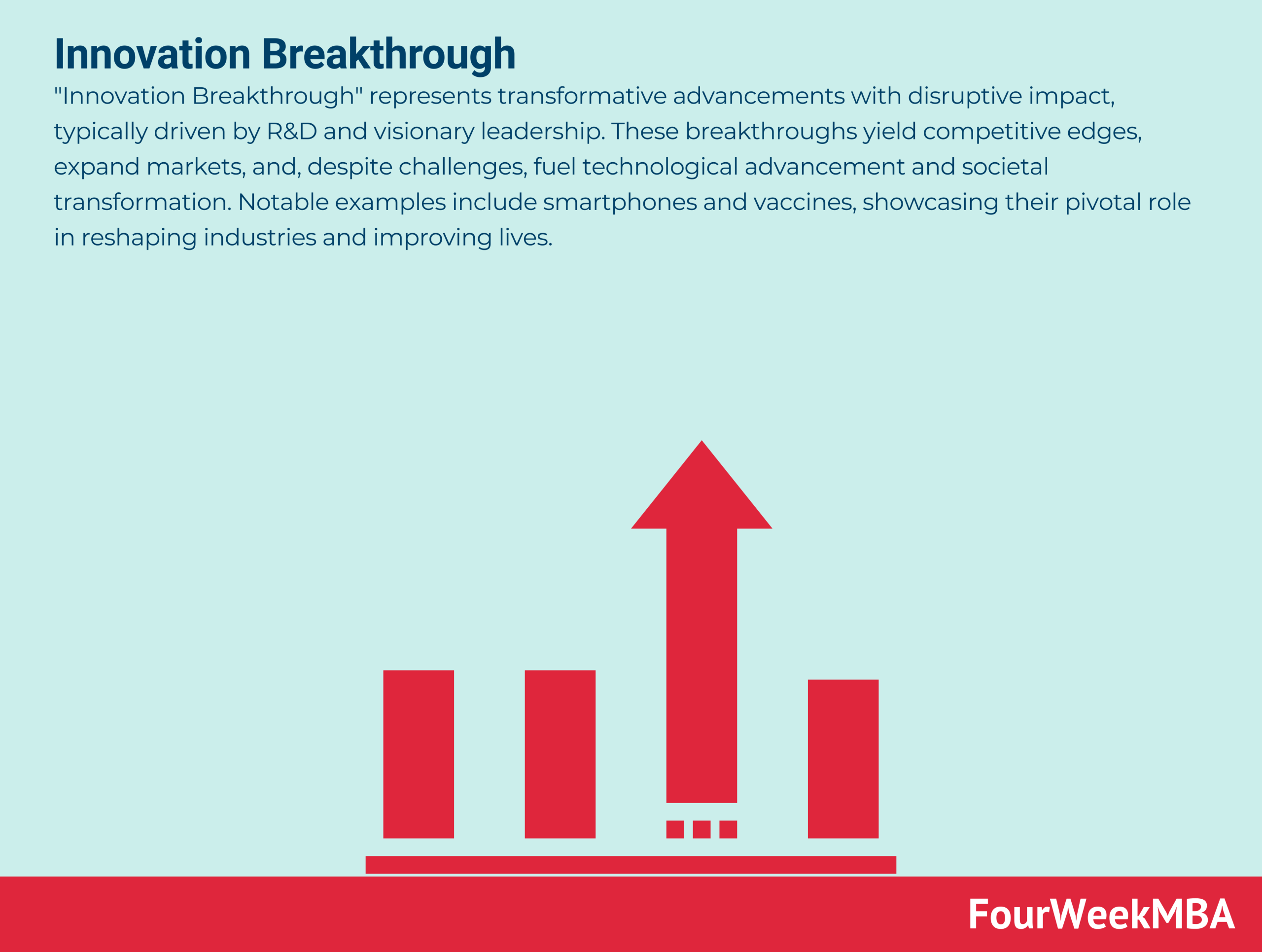 Innovation Breakthrough FourWeekMBA