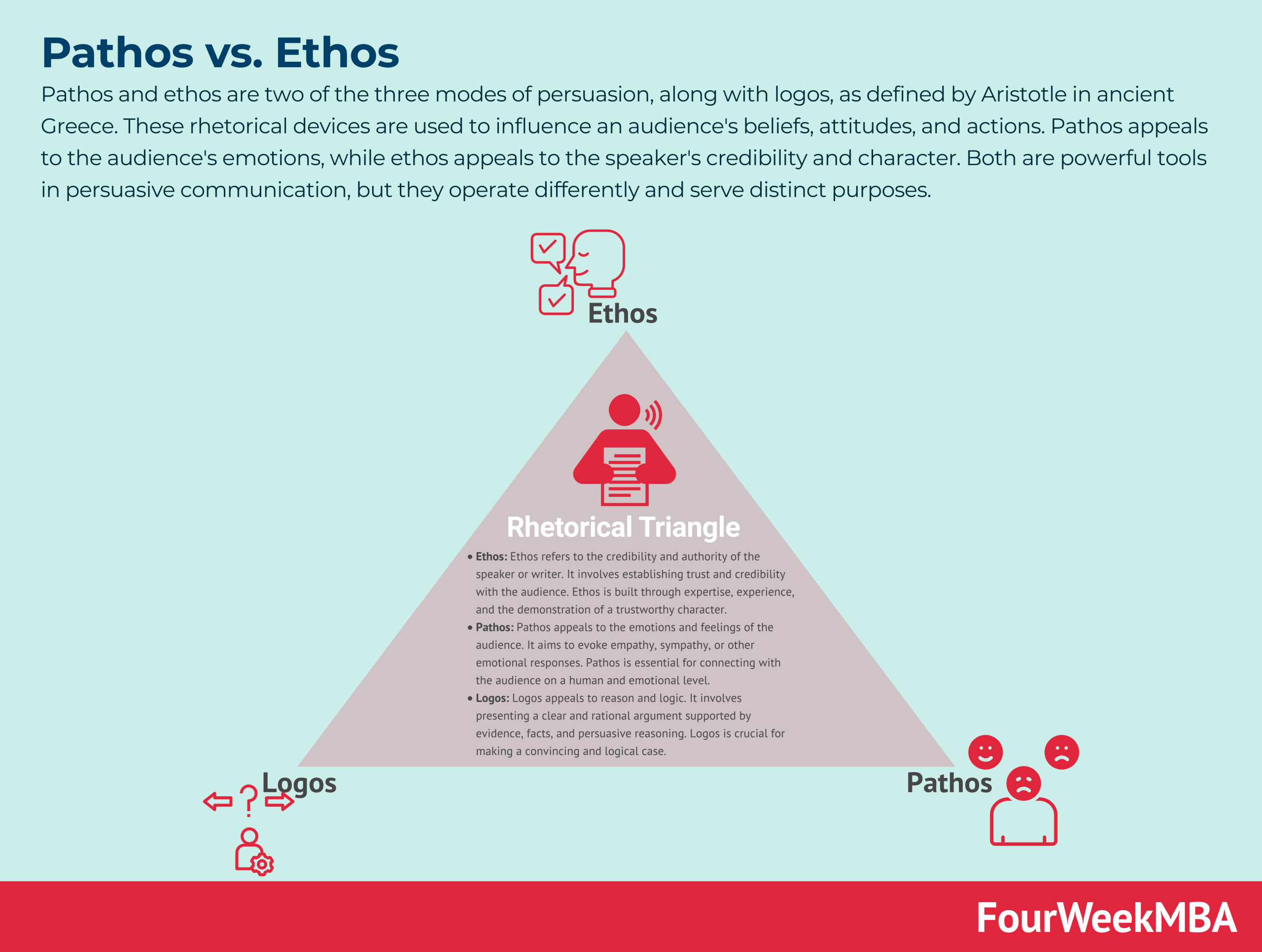 Pathos versus Ethos FourWeekMBA