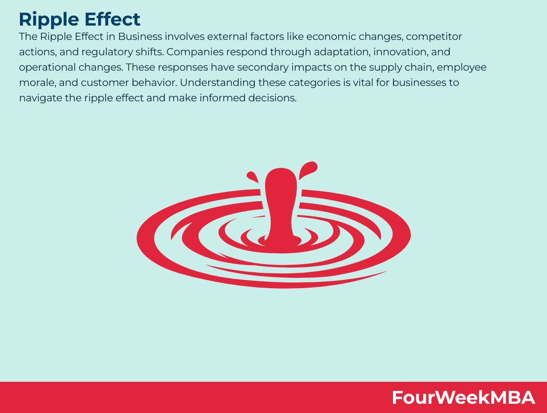 Ripple Effect FourWeekMBA