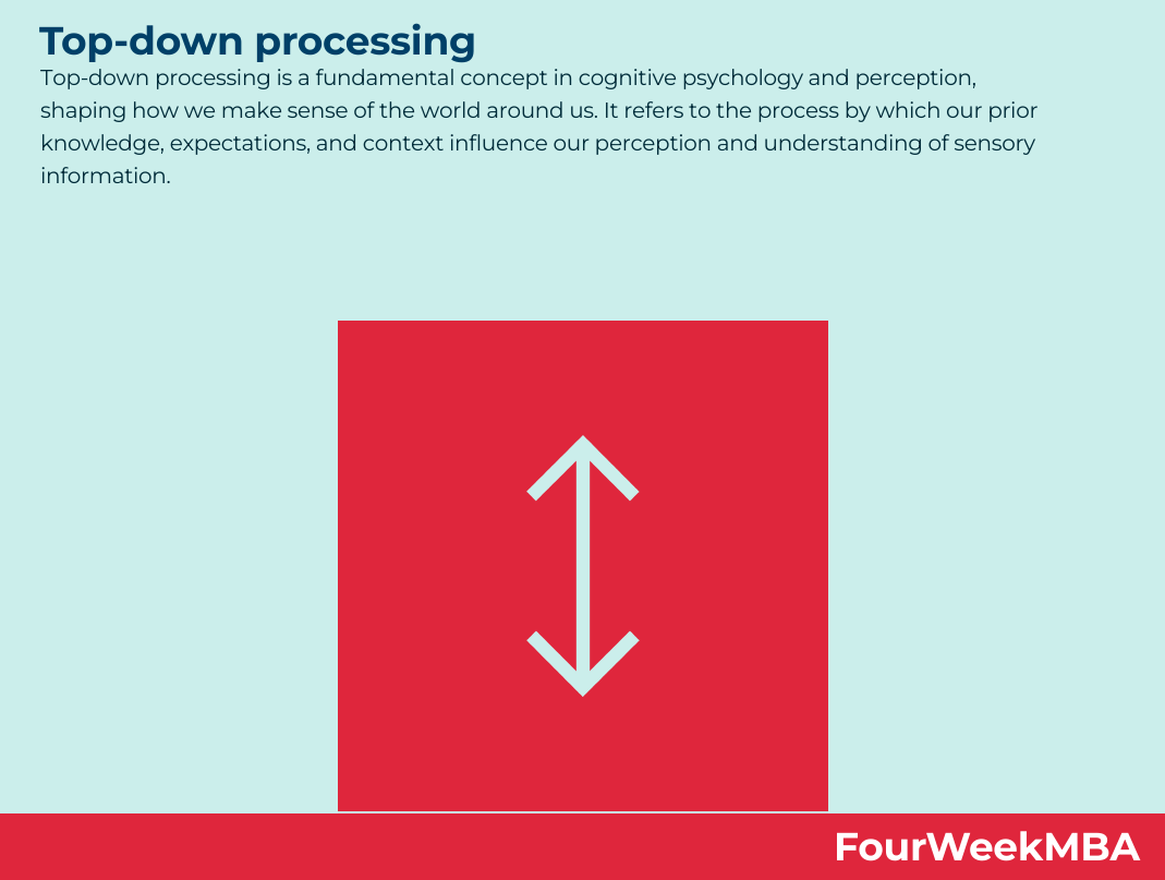 Top-down Processing - FourWeekMBA