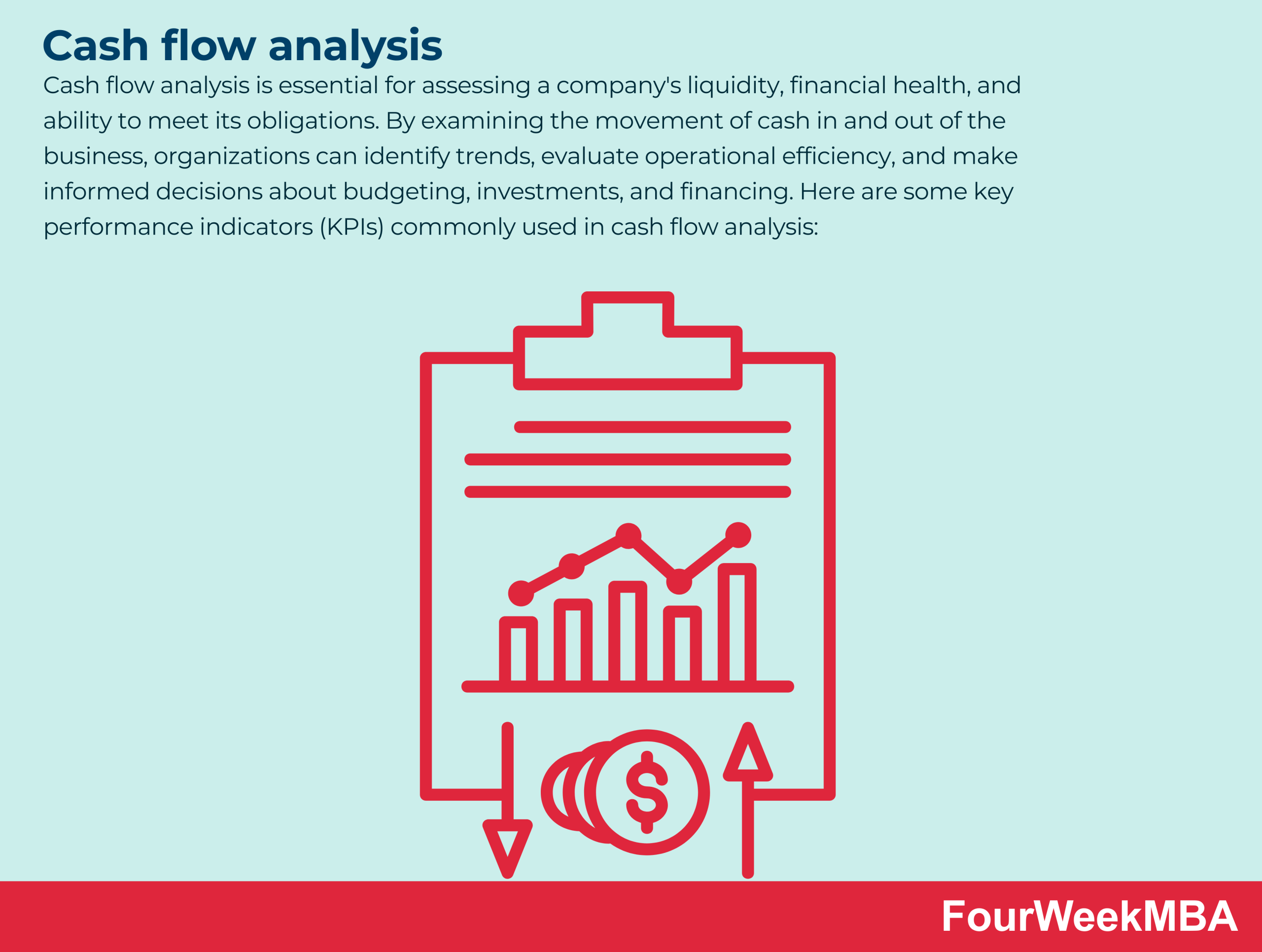 Cash Flow Analysis - FourWeekMBA
