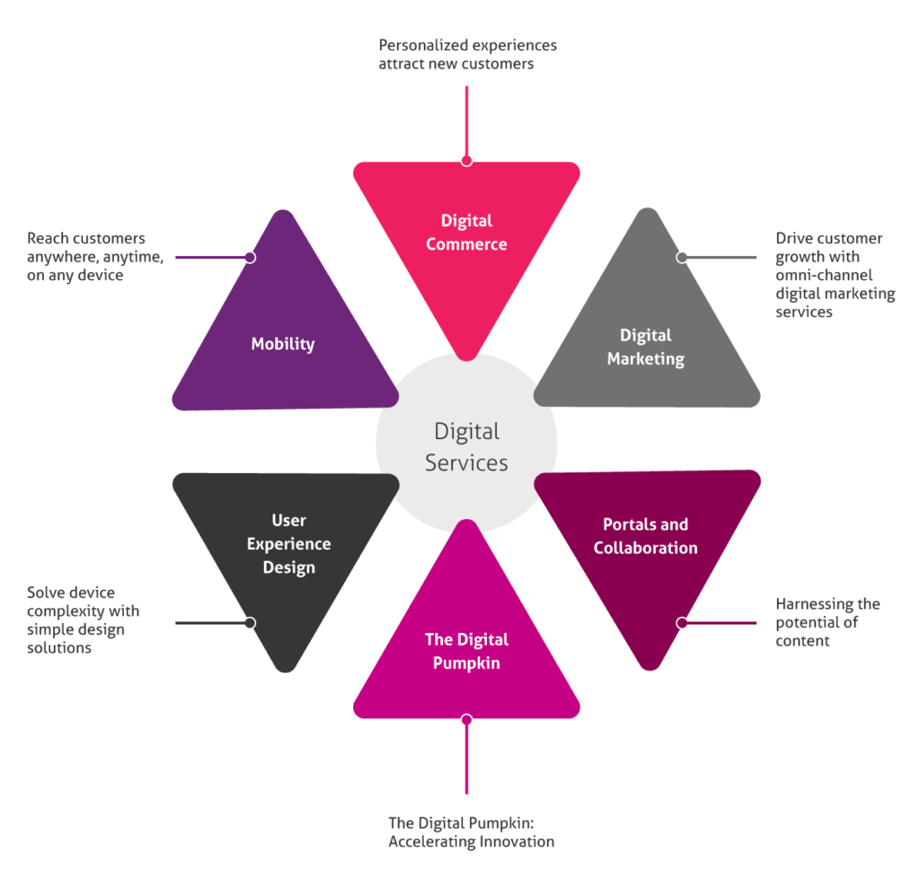 Digital FoxTechnology