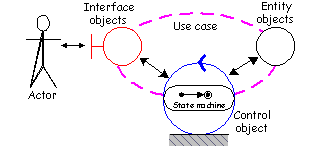 Robustness Diagram - Visual FoxPro Wiki