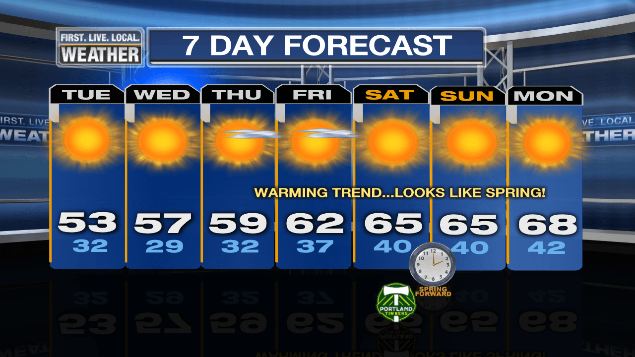 5 Day Weather Forecast Map A Look Ahead And Ecmwf Maps | Fox 12 Weather Blog