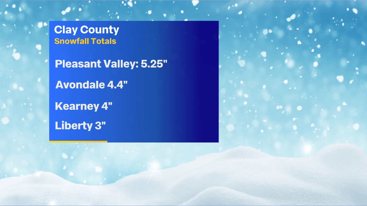 Snow Events In The Northeast Feb 2023 2021'S First Winter Storm Marks Biggest Snowfall In Months For Kansas City Area