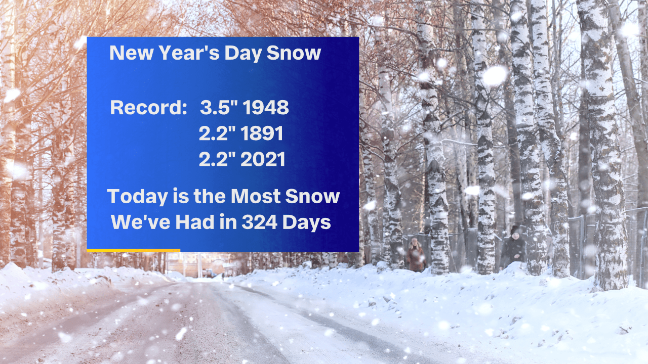2021's first winter storm marks biggest snowfall in months for Kansas