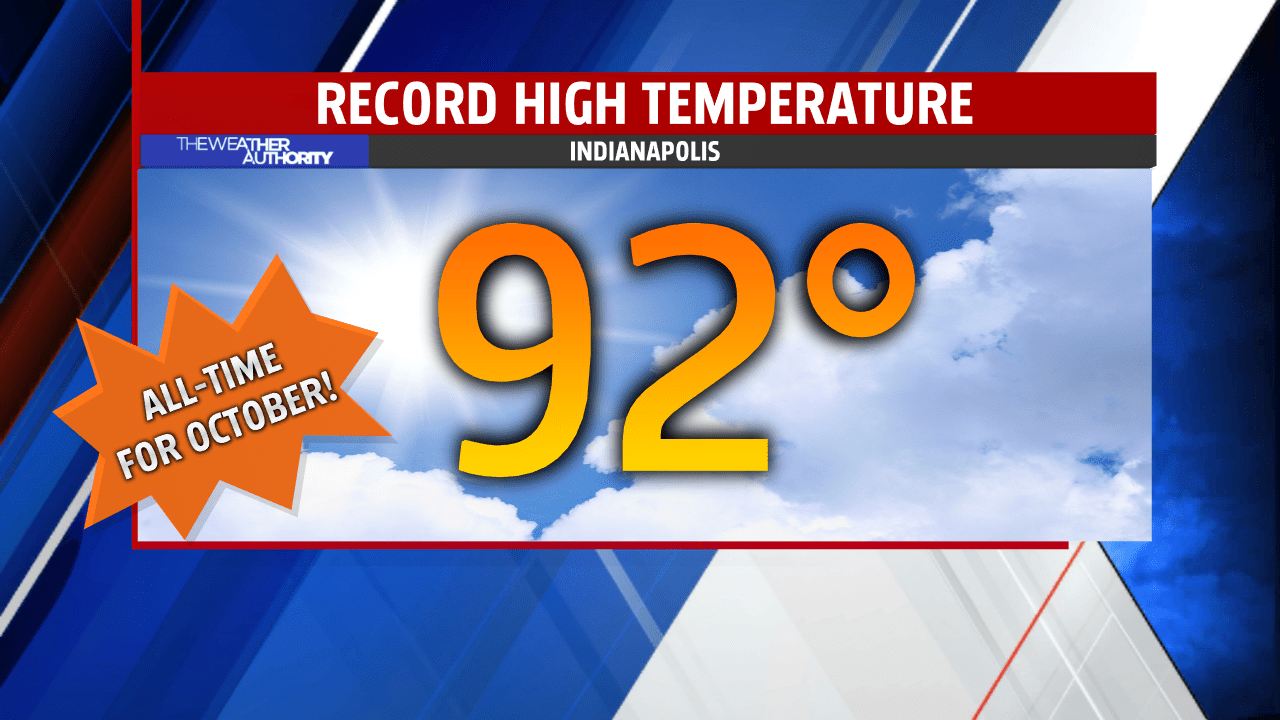 Another day, another record; Changes are coming Fox 59