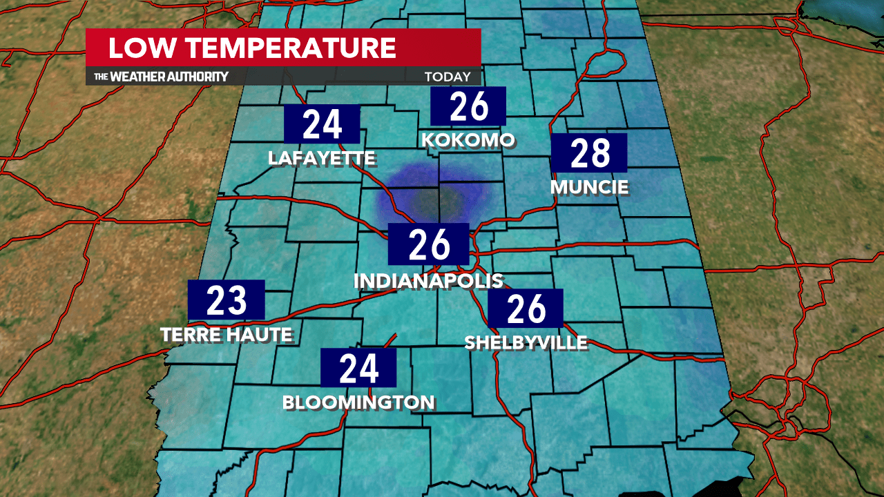 Temperatures set to surge this week as chill eases Fox 59